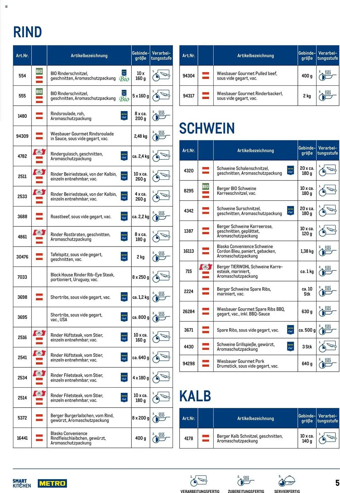 Metro Flugblatt von 1. April bis 6. Jänner 2026 - Flugblätt seite  5