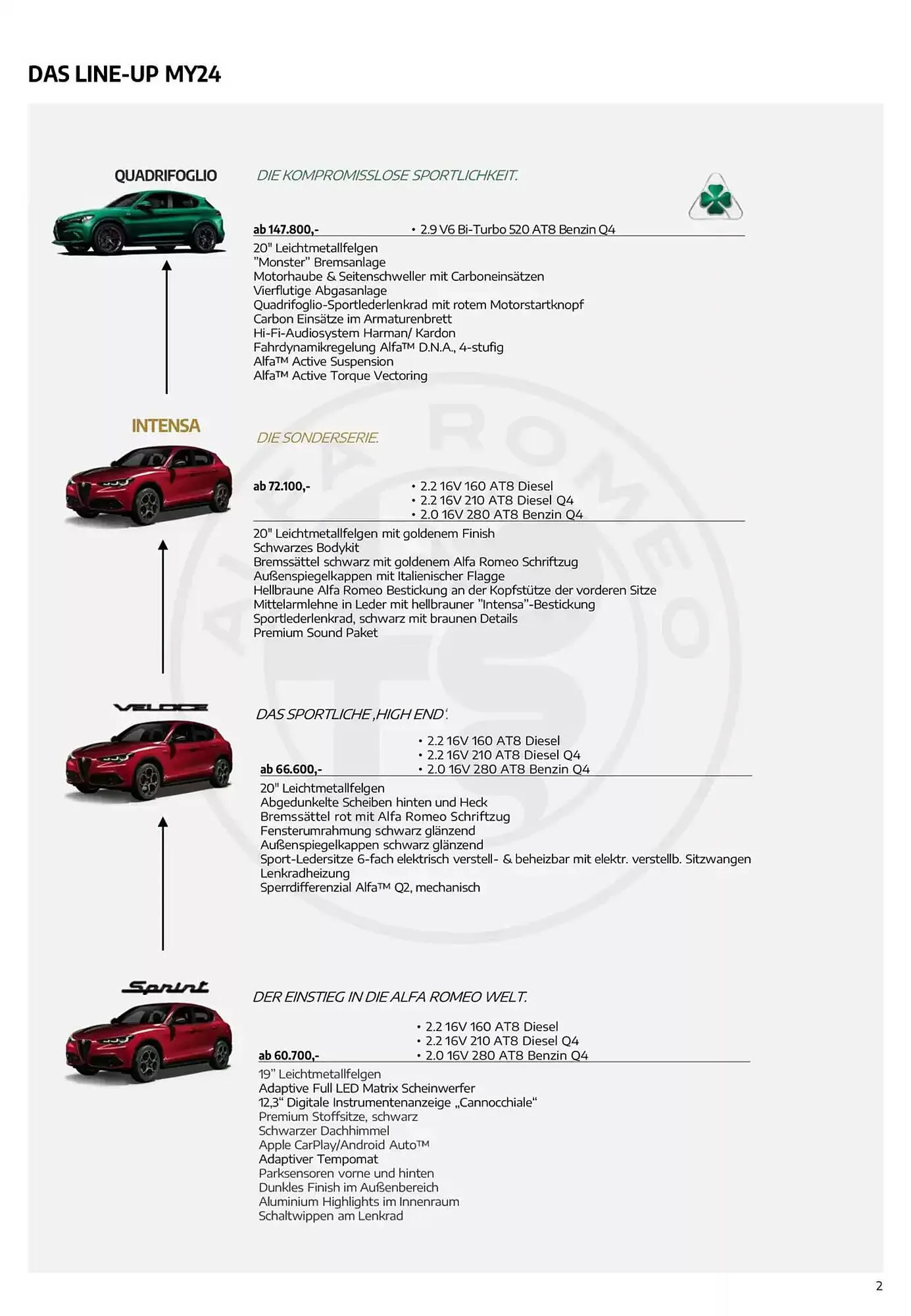 Alfa Romeo Flugblatt von 20. Februar bis 20. Februar 2026 - Flugblätt seite  2