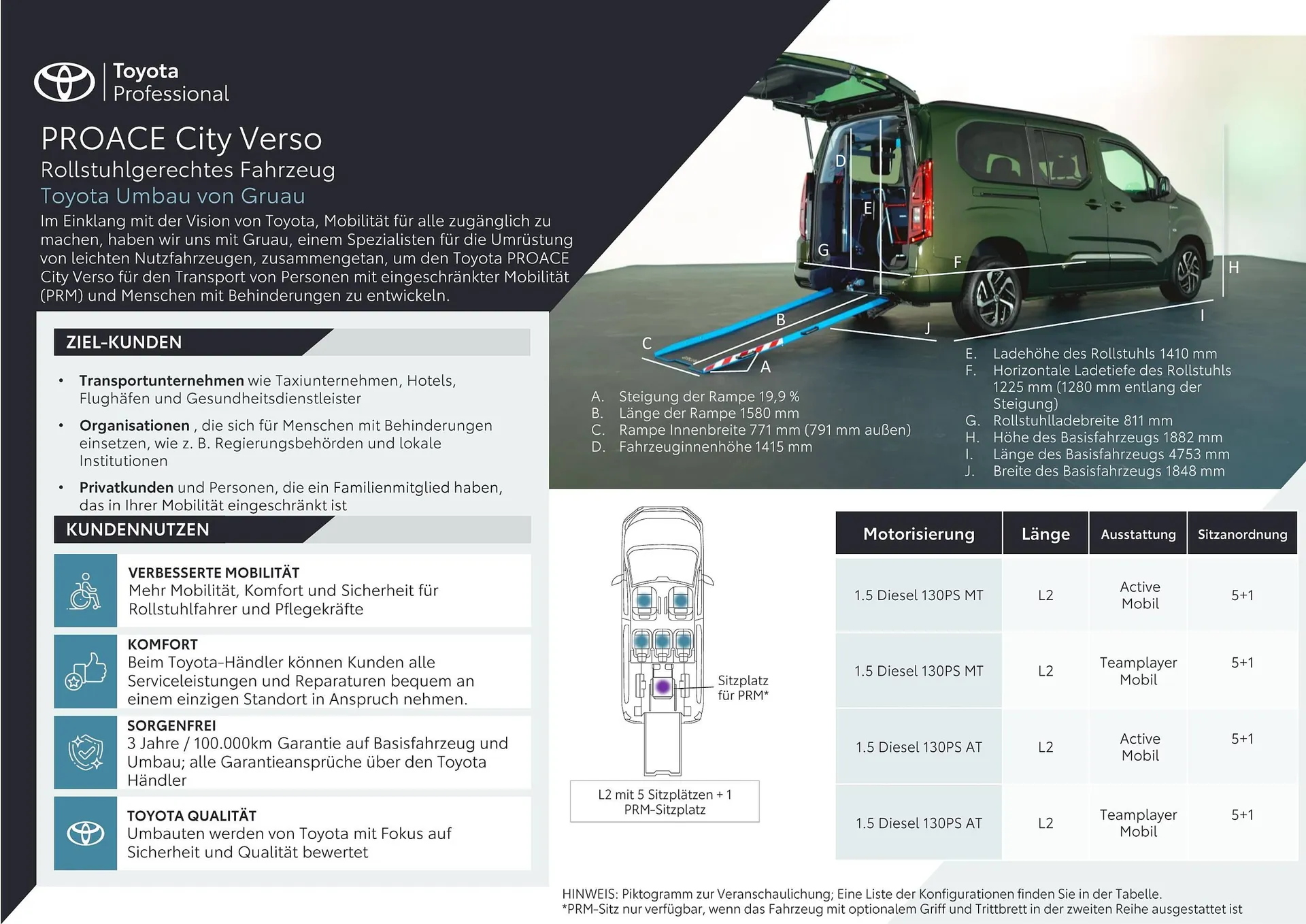 Toyota Flugblatt von 1. April bis 20. Oktober 2026 - Flugblätt seite  1