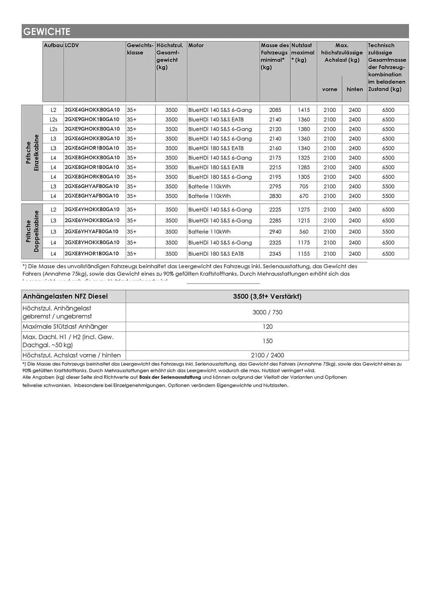 Opel Flugblatt von 1. März bis 22. April 2026 - Flugblätt seite  21