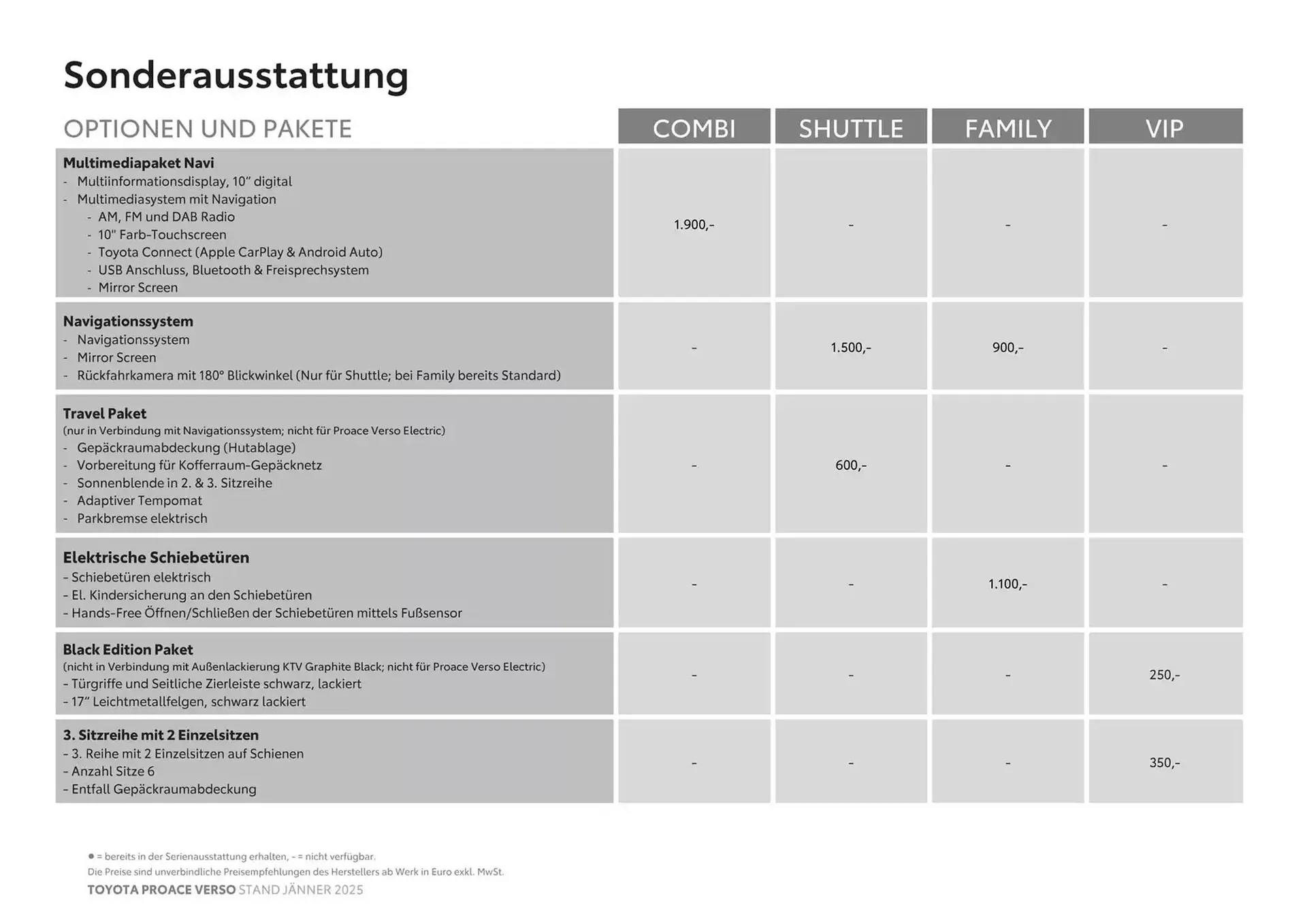 Toyota Verso Flugblatt von 27. Februar bis 27. Februar 2026 - Flugblätt seite  10