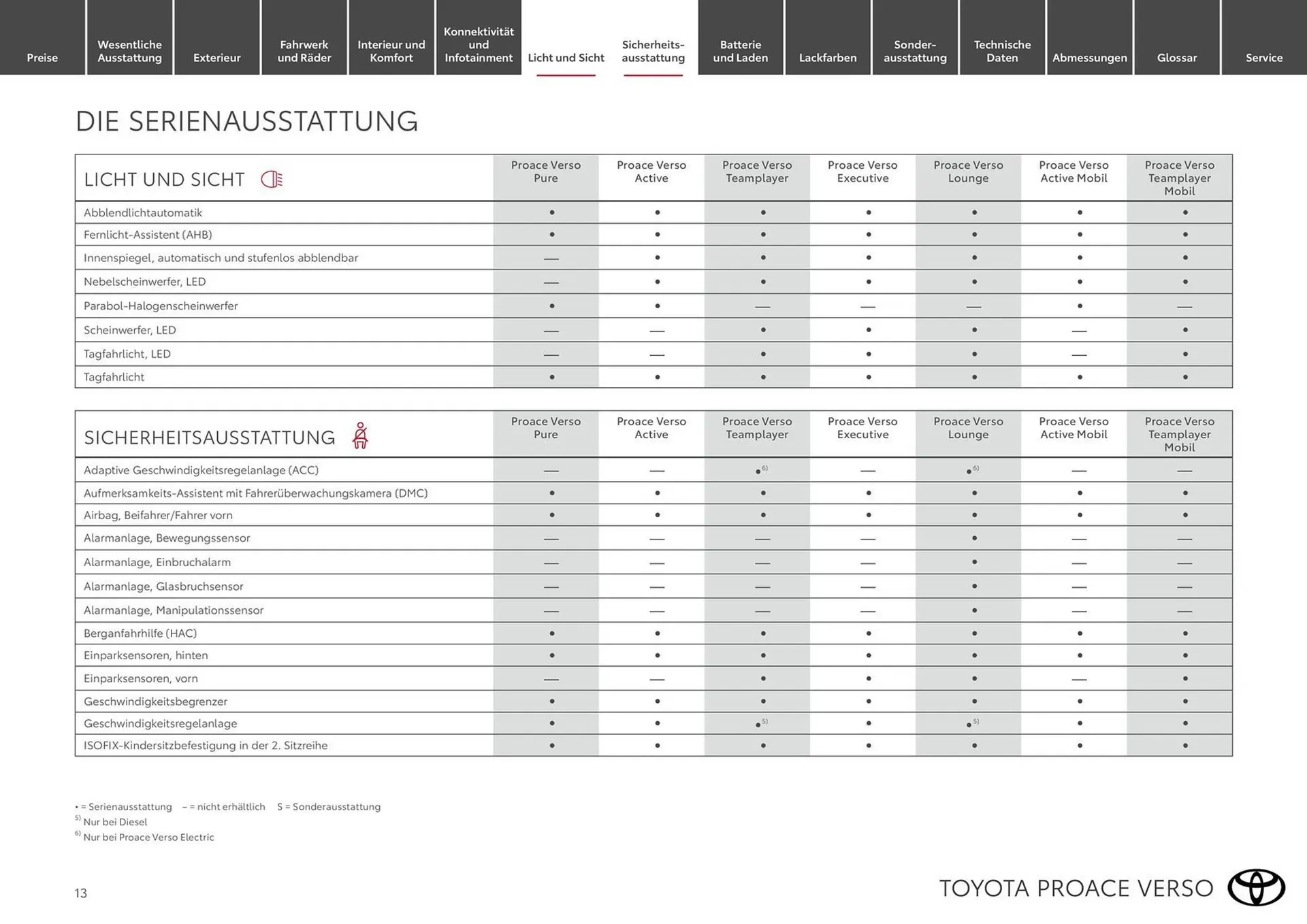 Toyota Flugblatt von 15. März bis 30. November 2026 - Flugblätt seite  13