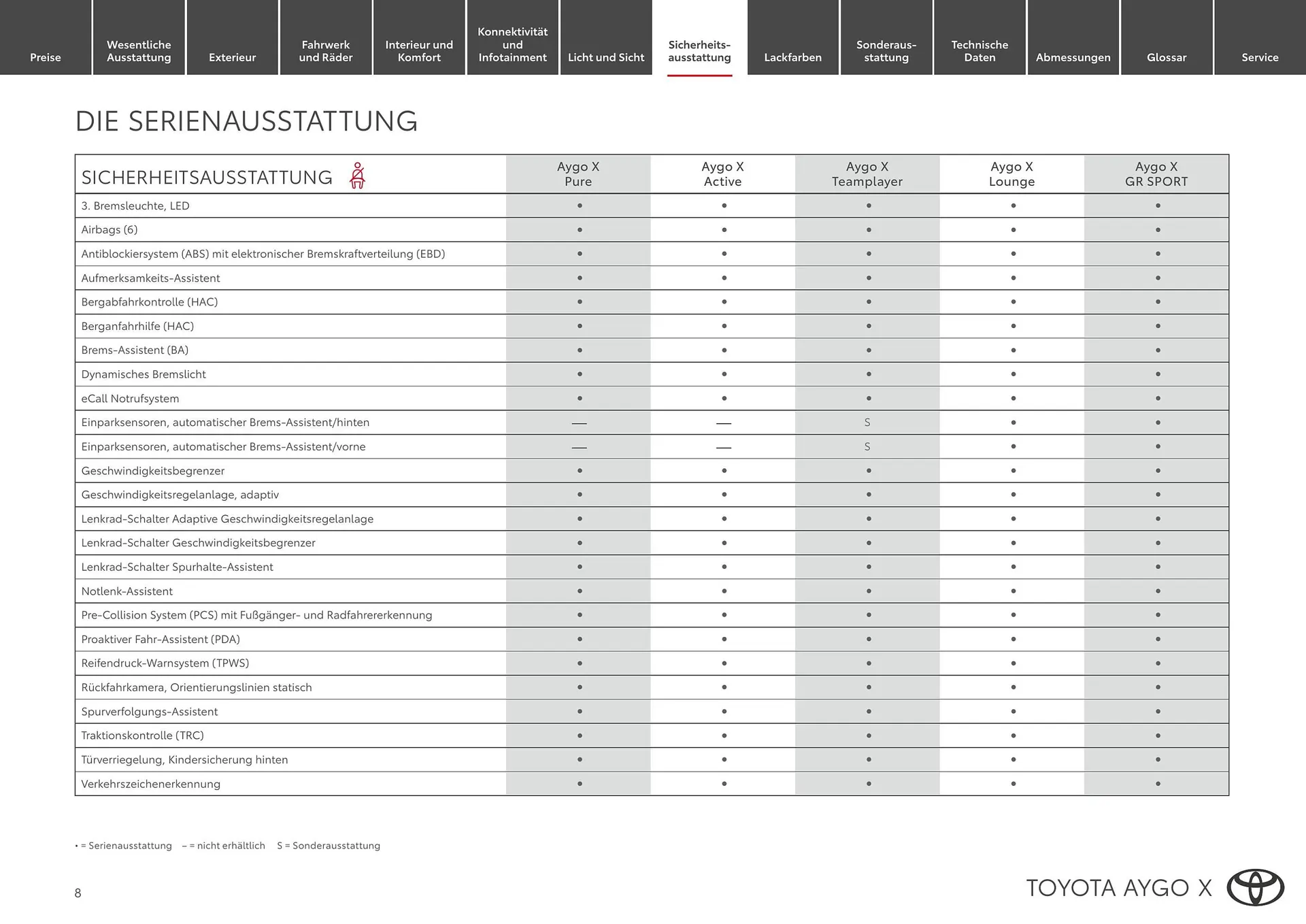 Toyota Flugblatt von 1. April bis 20. Oktober 2026 - Flugblätt seite  8