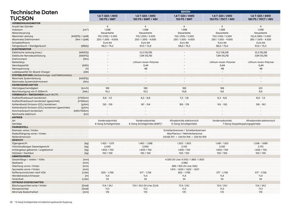 Hyundai TUCSON von 15. März bis 15. März 2025 - Flugblätt seite  34