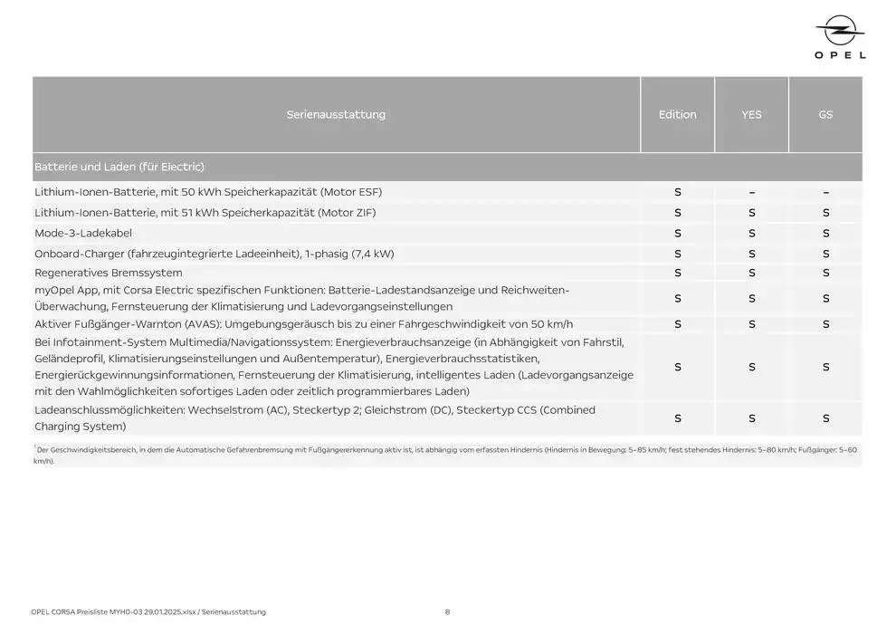 Opel - von 30. Jänner bis 13. Februar 2025 - Flugblätt seite 8