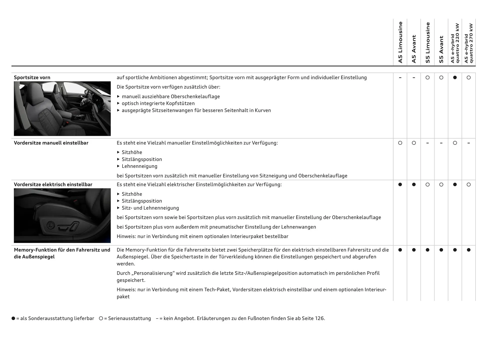 Audi Flugblatt von 20. November bis 22. Juli 2026 - Flugblätt seite  54