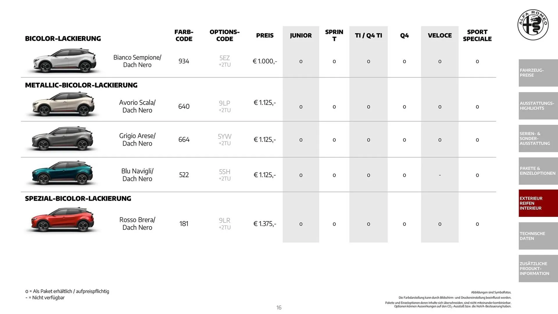 Alfa Romeo Flugblatt von 1. Dezember bis 31. Dezember 2025 - Flugblätt seite  16