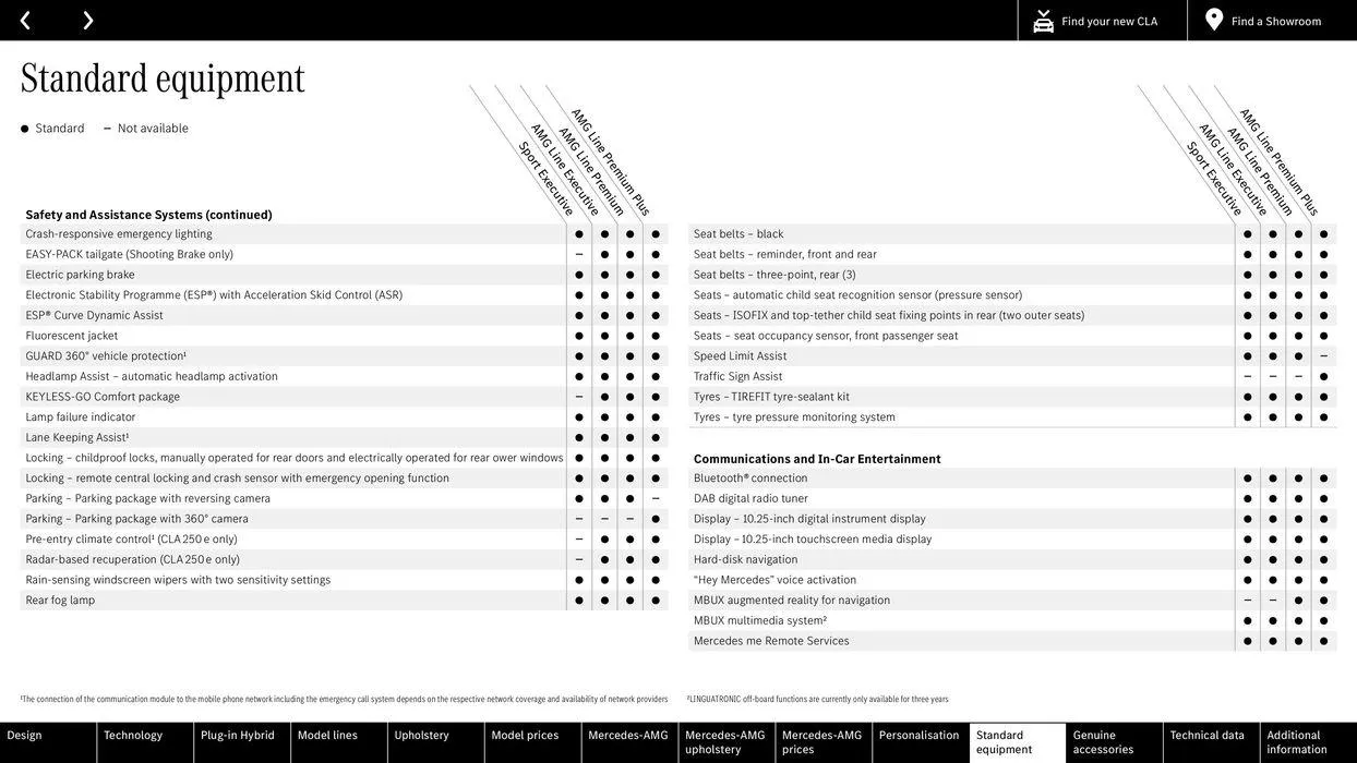The new CLA von 15. Februar bis 15. Februar 2025 - Flugblätt seite  48