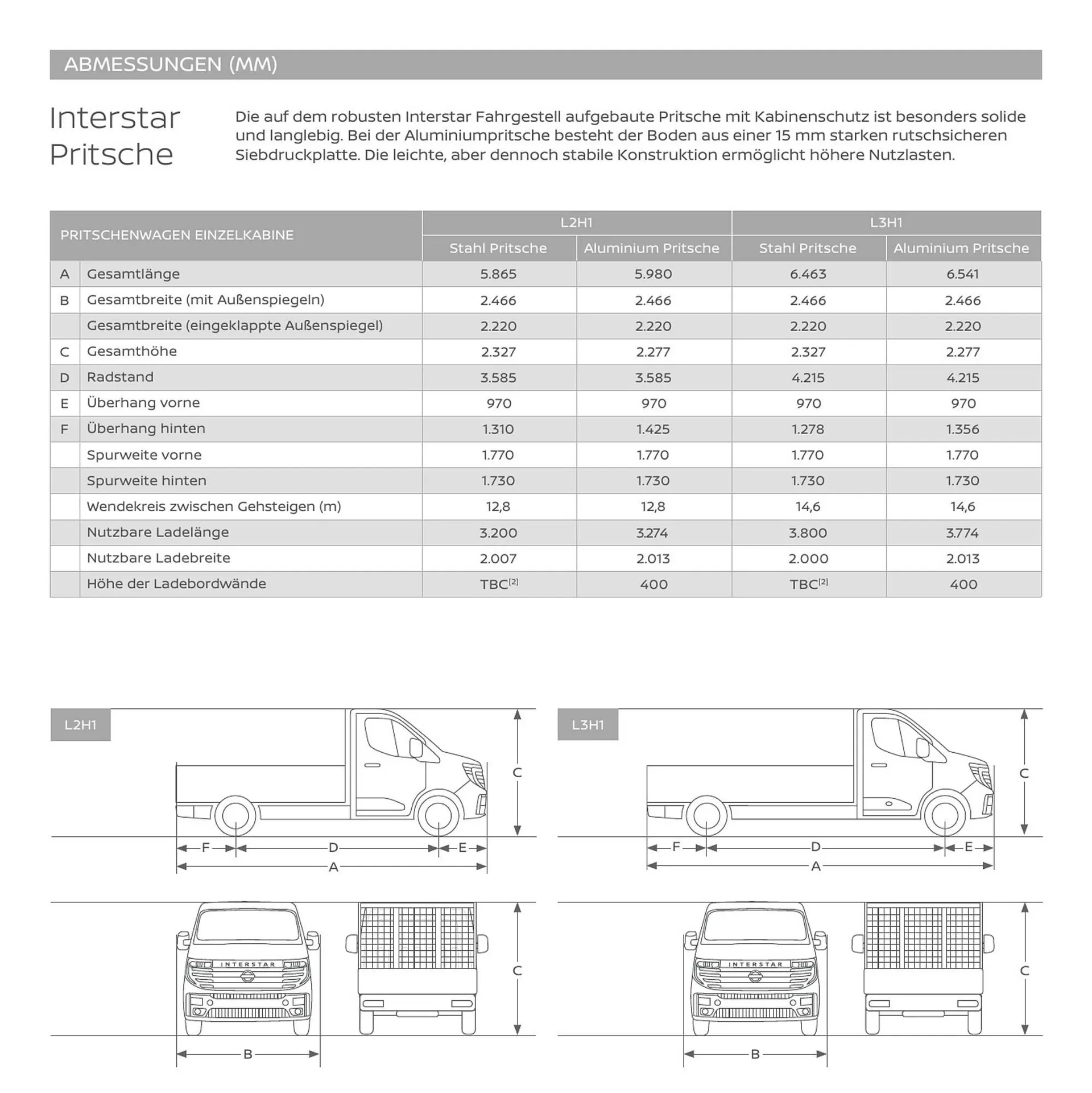 Nissan Flugblatt von 27. Oktober bis 29. Dezember 2026 - Flugblätt seite 36