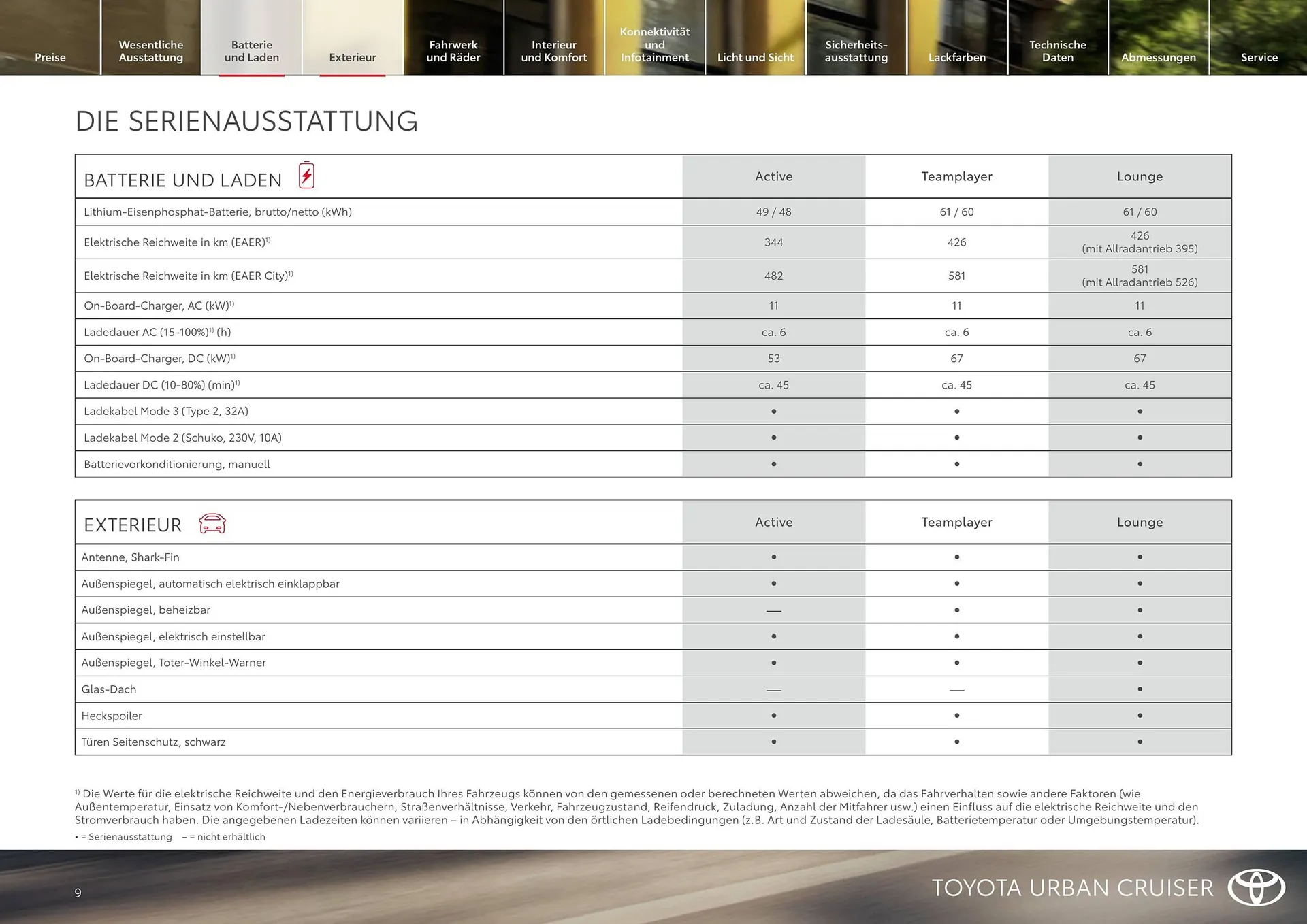 Toyota Flugblatt von 1. April bis 30. April 2026 - Flugblätt seite  9