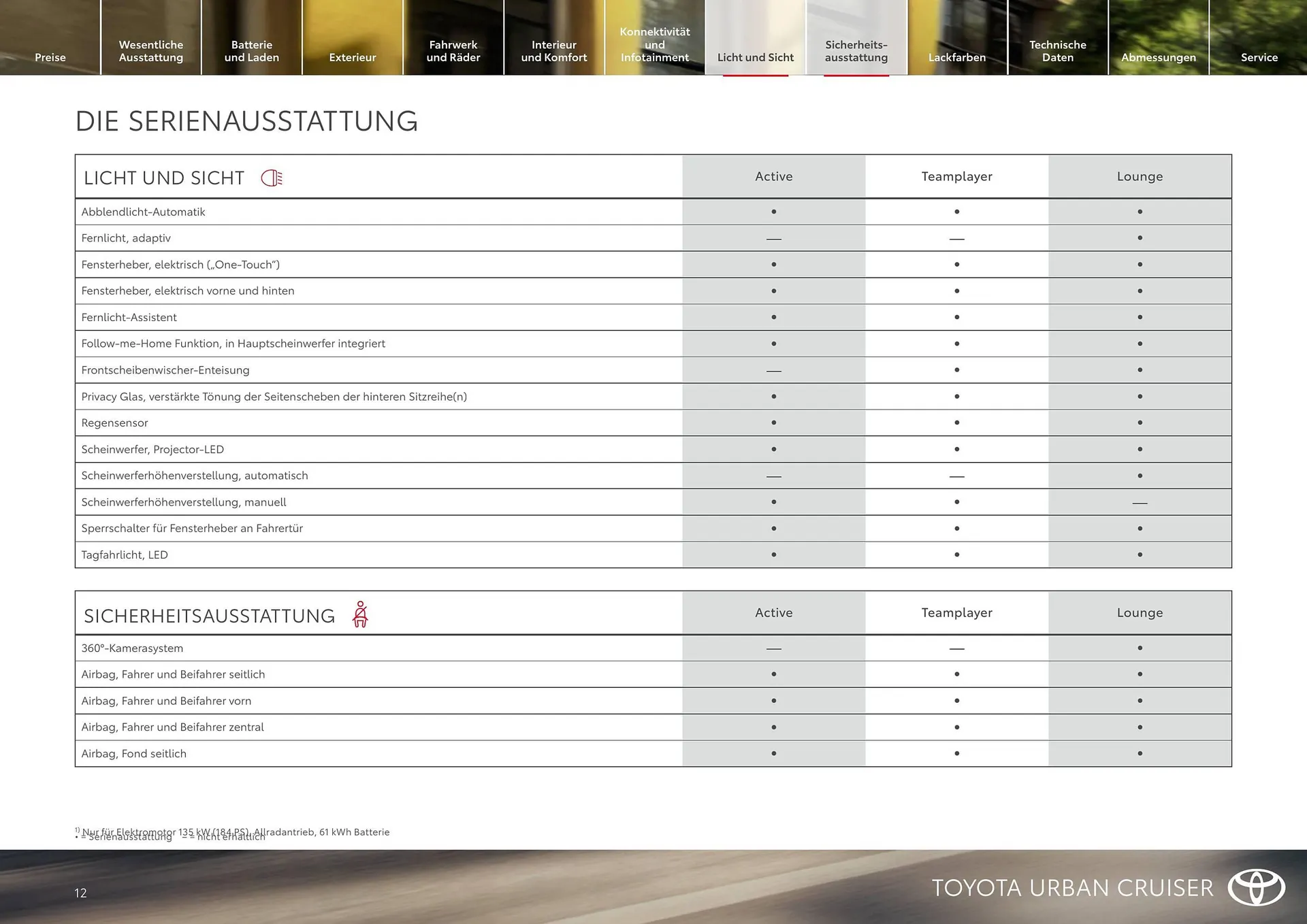 Toyota Flugblatt von 1. April bis 30. April 2026 - Flugblätt seite  12