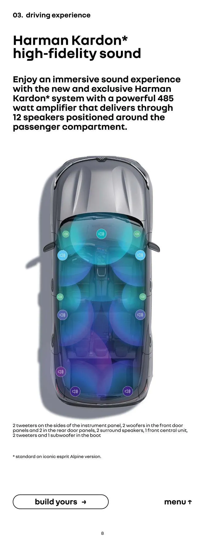 RENAULT AUSTRAL E-TECH FULL HYBRID 200 HP von 16. Februar bis 16. Februar 2025 - Flugblätt seite  8