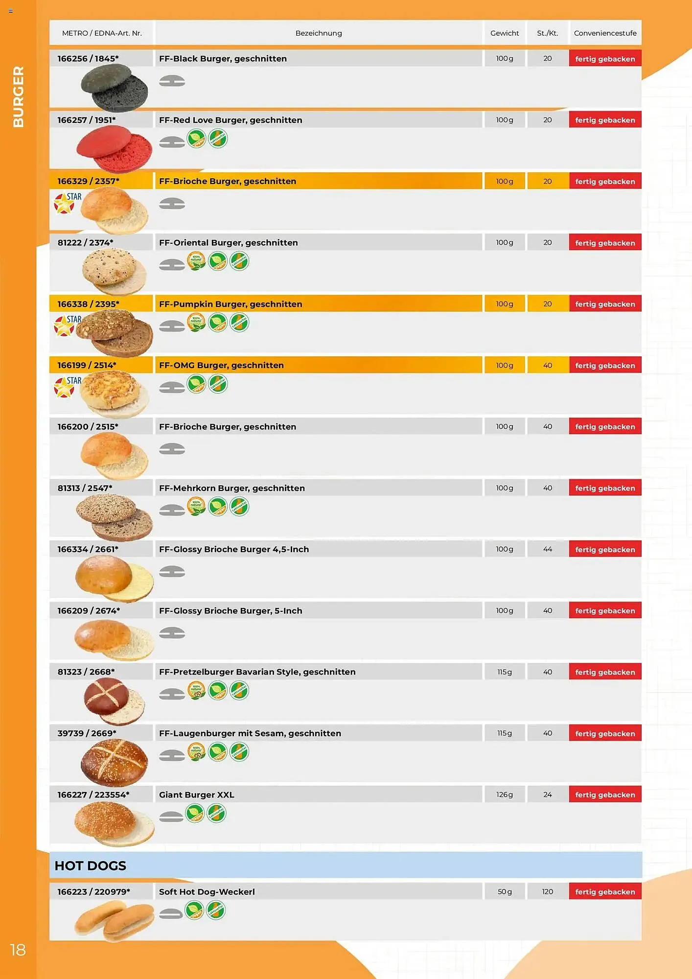 Metro Flugblatt von 19. Februar bis 31. Dezember 2026 - Flugblätt seite  18