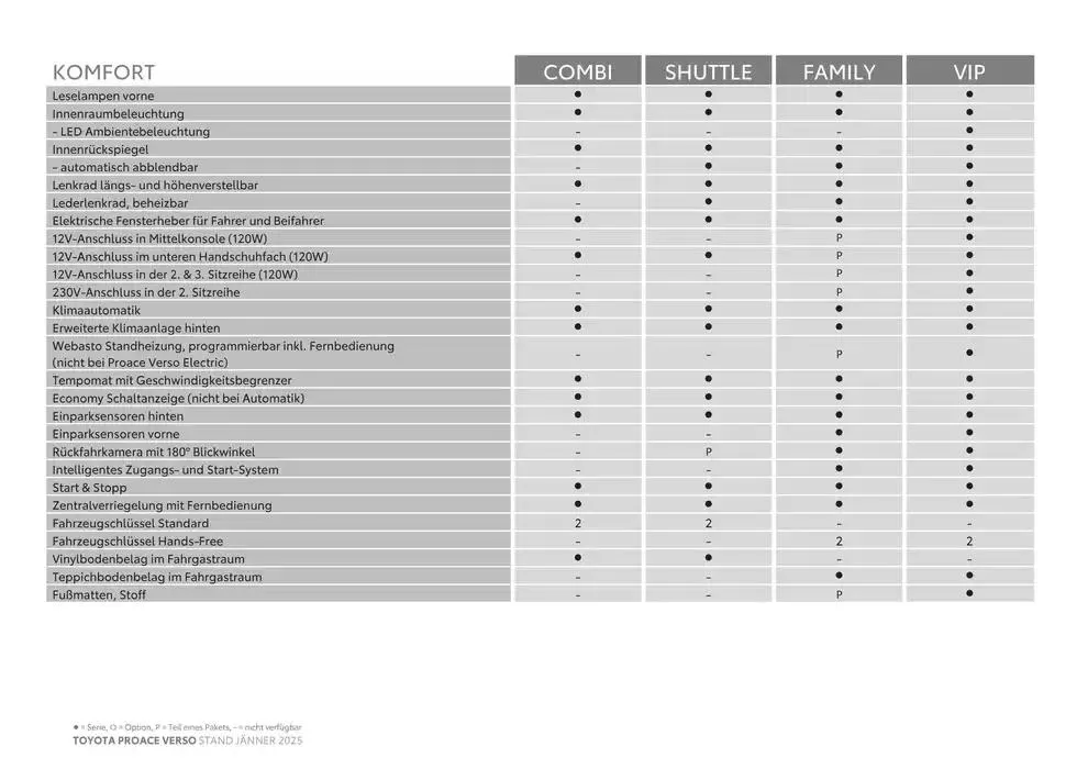 Toyota Proace Verso & Proace Verso Electric von 4. Jänner bis 4. Jänner 2026 - Flugblätt seite  6