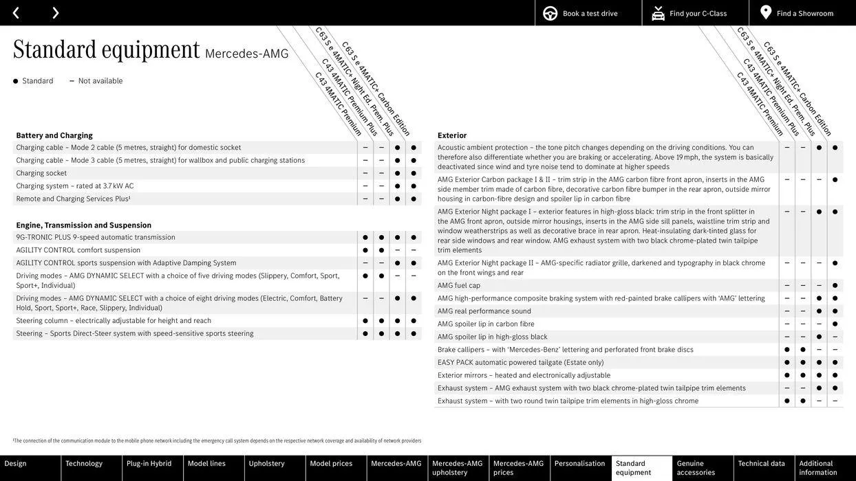 The C‑Class von 15. Februar bis 15. Februar 2025 - Flugblätt seite  57