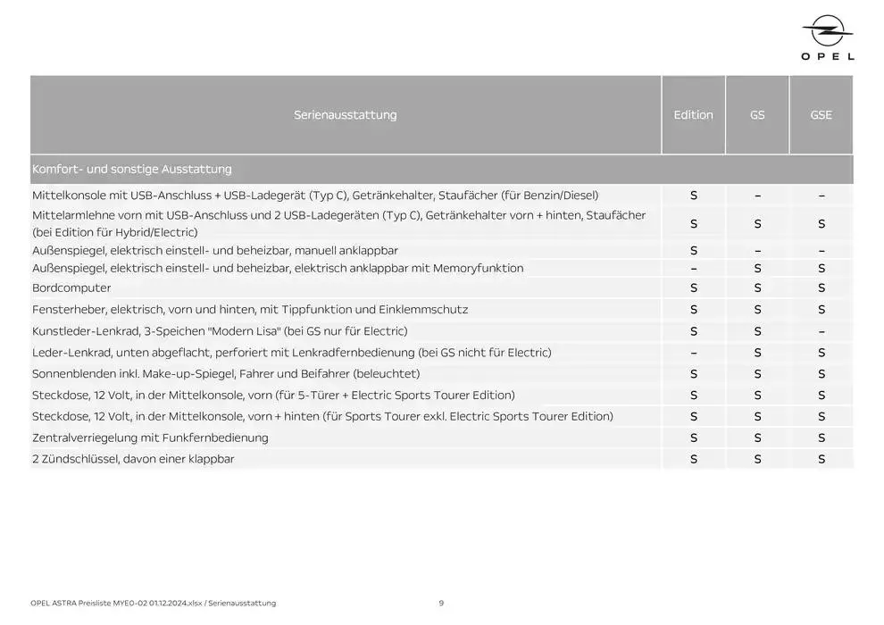 Rabatte und Aktionen von 30. November bis 14. Dezember 2024 - Flugblätt seite 9