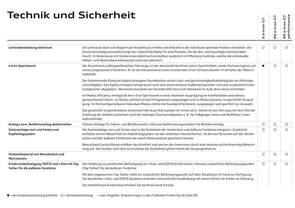 Audi RS e-tron GT von 20. November bis 20. November 2025 - Flugblätt seite 77