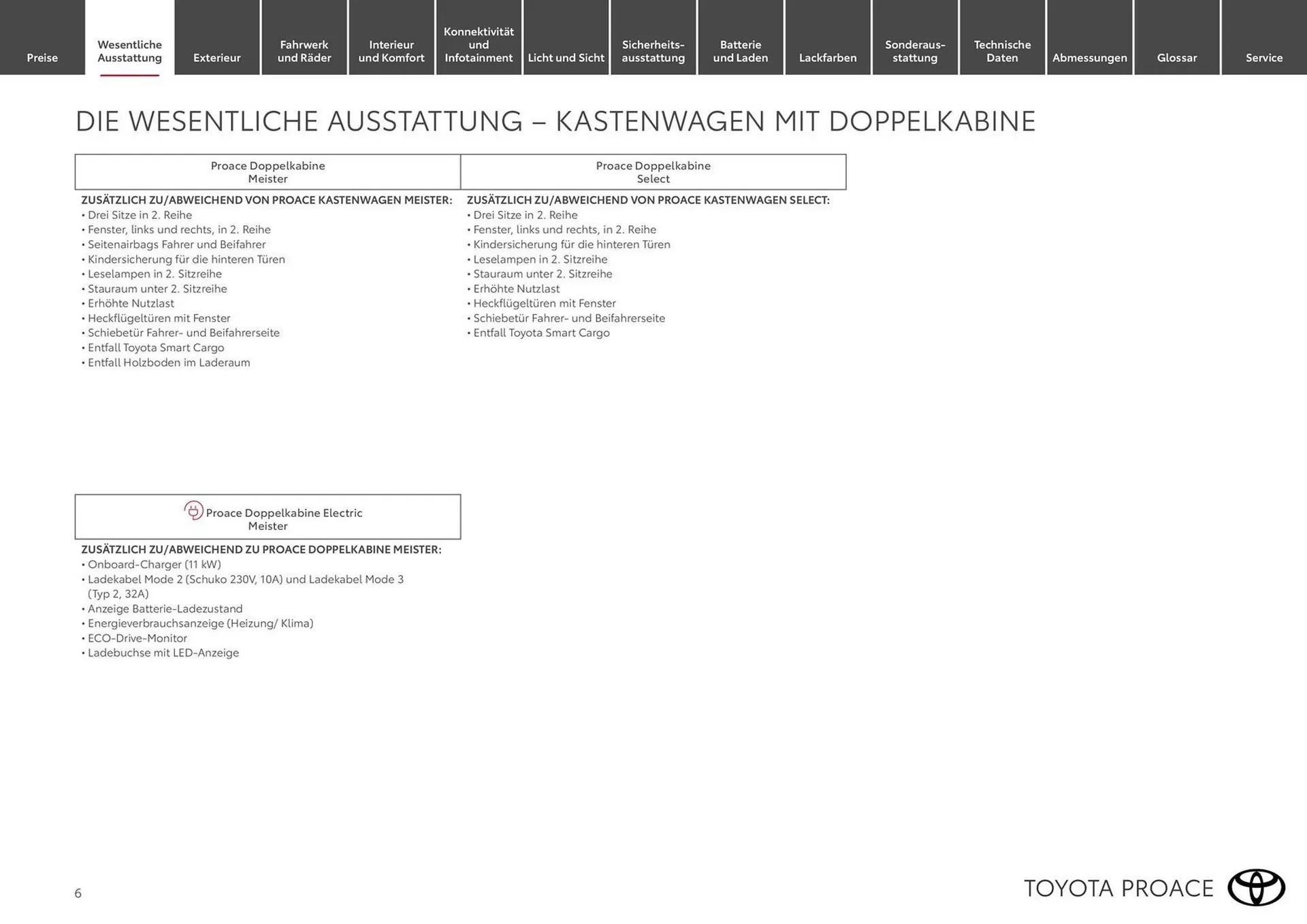 Toyota Flugblatt von 15. März bis 31. Dezember 2026 - Flugblätt seite  6