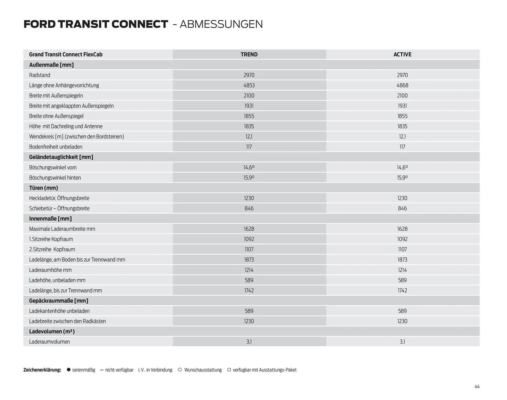 Ford Flugblatt von 23. Dezember bis 19. Jänner 2026 - Flugblätt seite  44