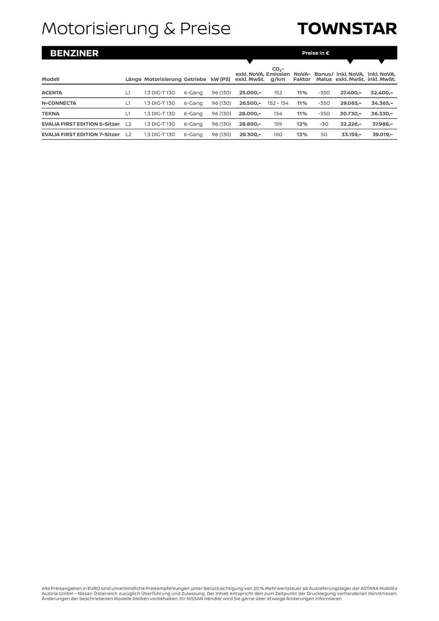 Nissan Townstar Kombi L1 Flugblatt von 16. April bis 16. April 2025 - Flugblätt seite  3