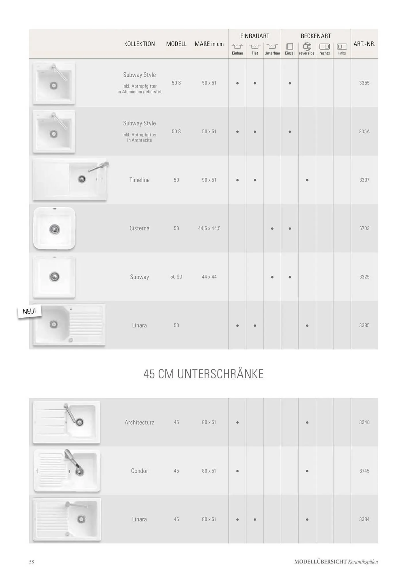 Villeroy & Boch Flugblatt von 6. Juni bis 31. Dezember 2025 - Flugblätt seite  58