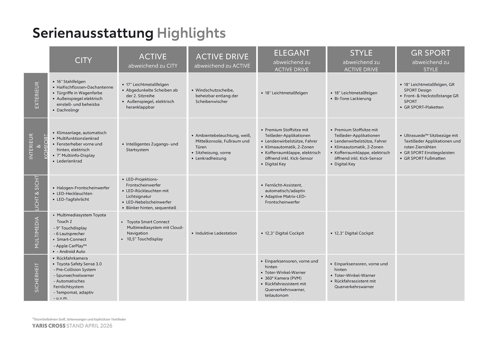 Toyota Flugblatt von 1. April bis 30. April 2026 - Flugblätt seite 3
