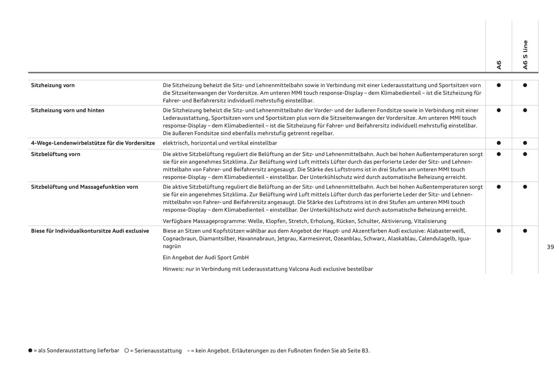 Audi A6 Flugblatt von 2. November bis 2. November 2024 - Flugblätt seite  43