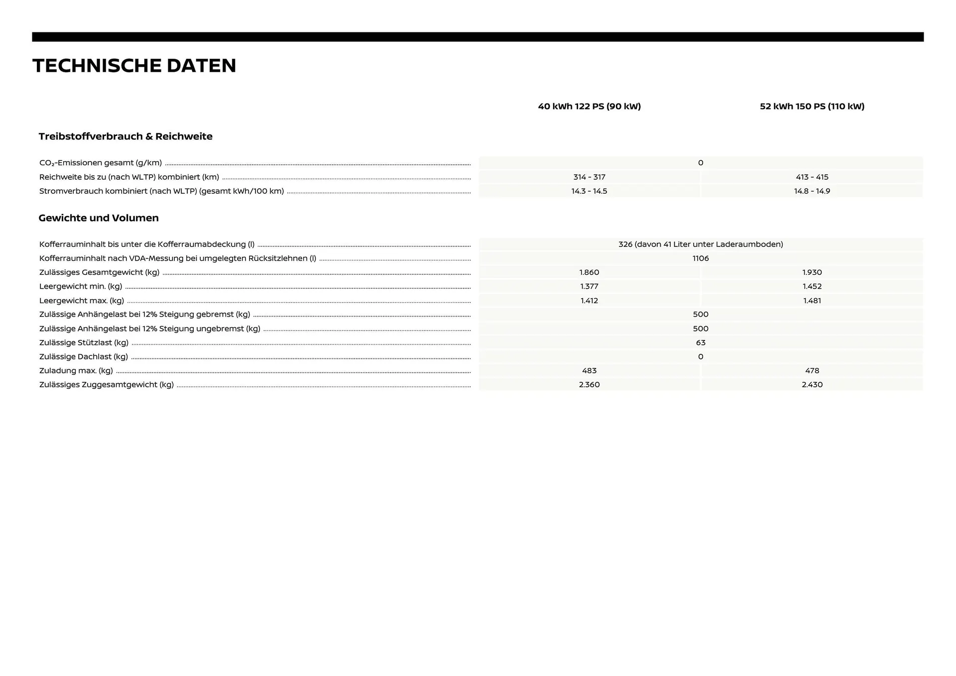 Nissan Flugblatt von 29. Oktober bis 24. März 2026 - Flugblätt seite  18