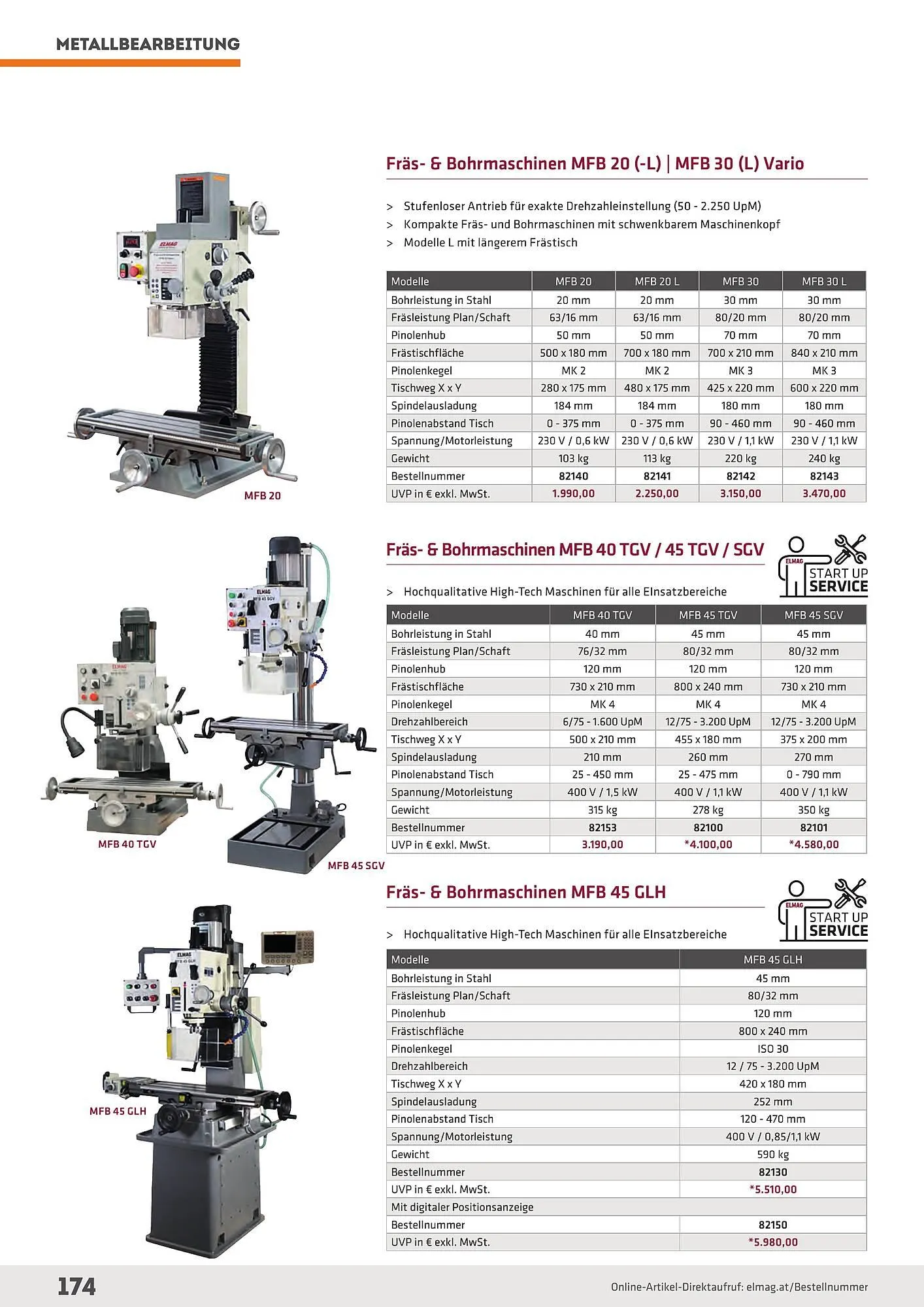 Salzburger Lagerhaus Flugblatt von 23. April bis 31. Dezember 2025 - Flugblätt seite  174