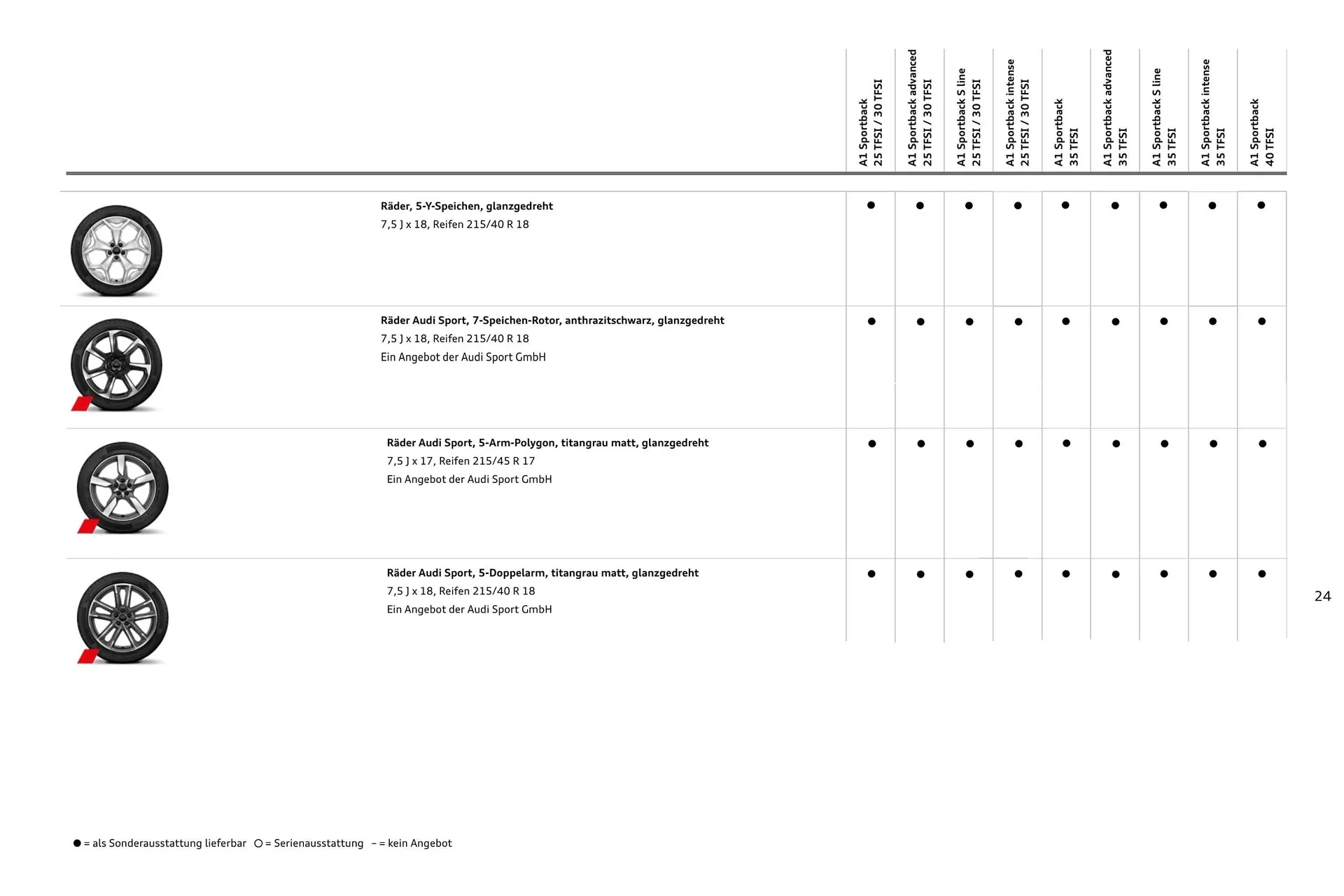 Audi Flugblatt von 20. November bis 22. Juli 2026 - Flugblätt seite  25