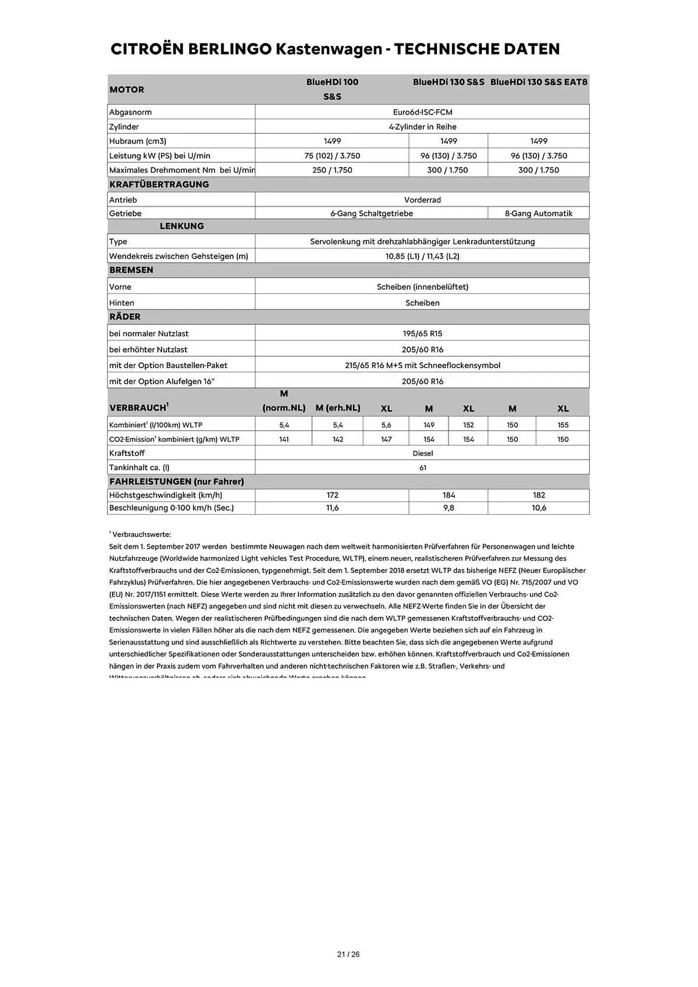 Citroen Flugblatt von 1. April bis 30. April 2026 - Flugblätt seite  21