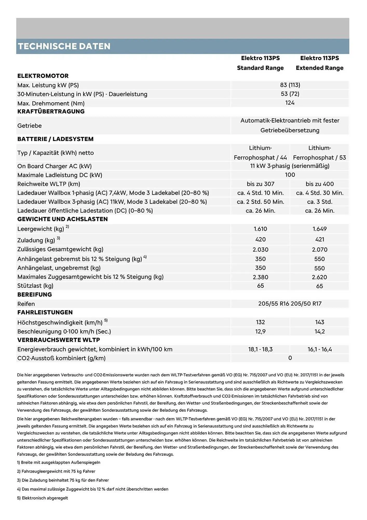 Citroen Flugblatt von 1. Dezember bis 31. Dezember 2025 - Flugblätt seite 13