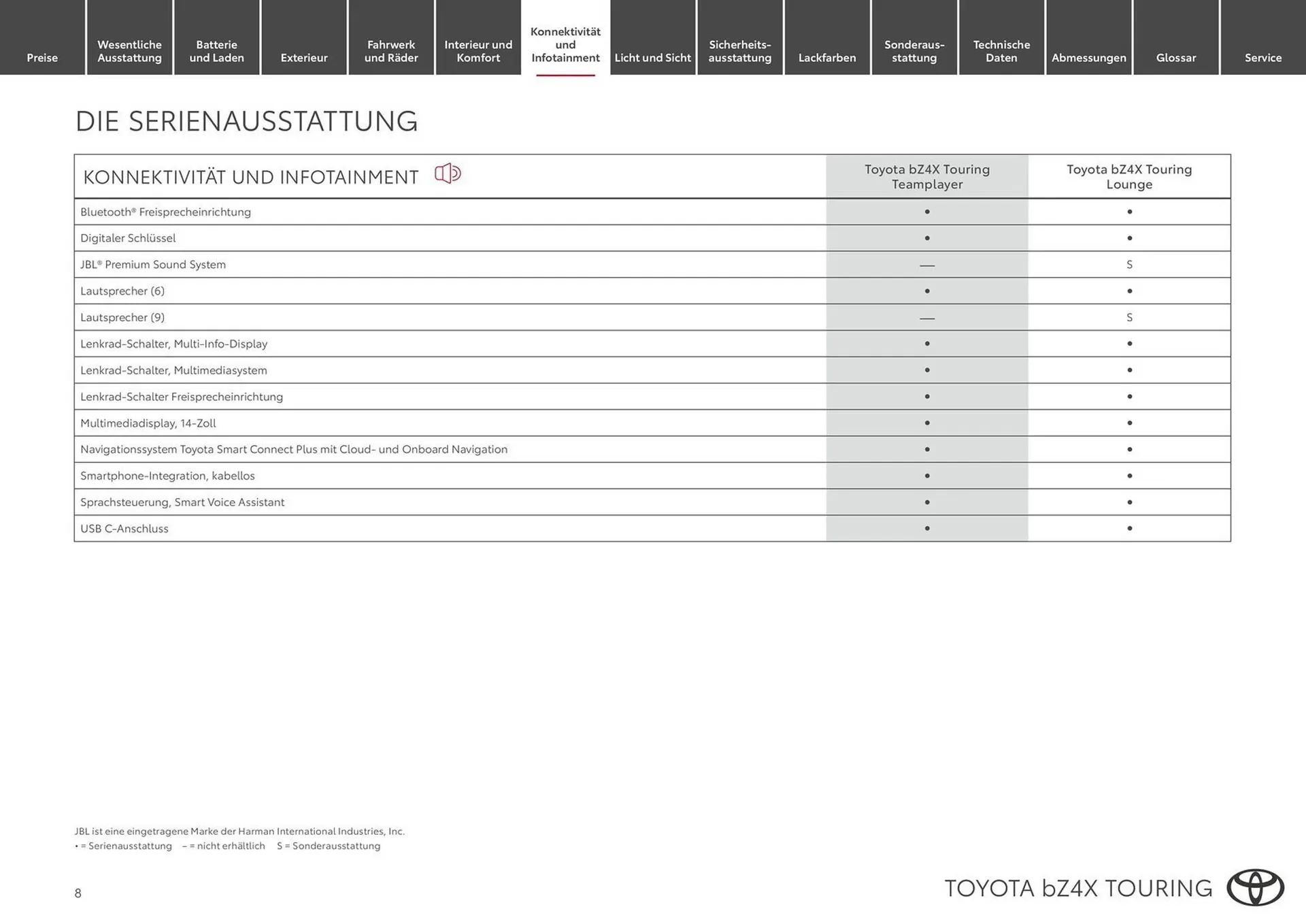 Toyota Flugblatt von 11. Februar bis 3. März 2026 - Flugblätt seite  8