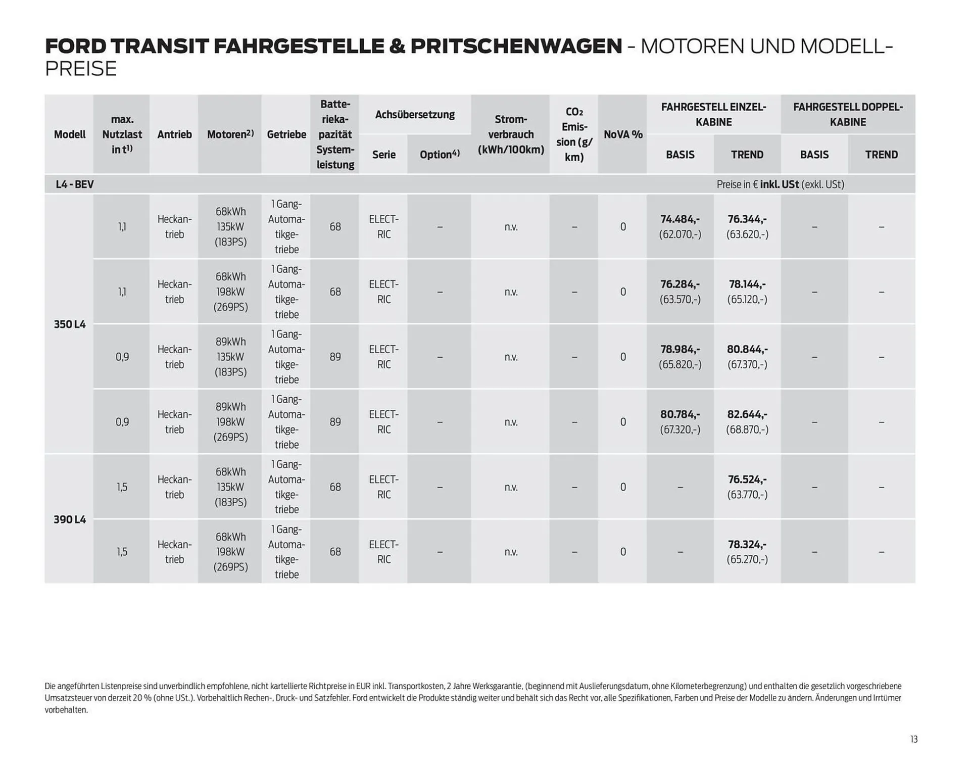 Ford Flugblatt von 24. September bis 18. Februar 2026 - Flugblätt seite  13