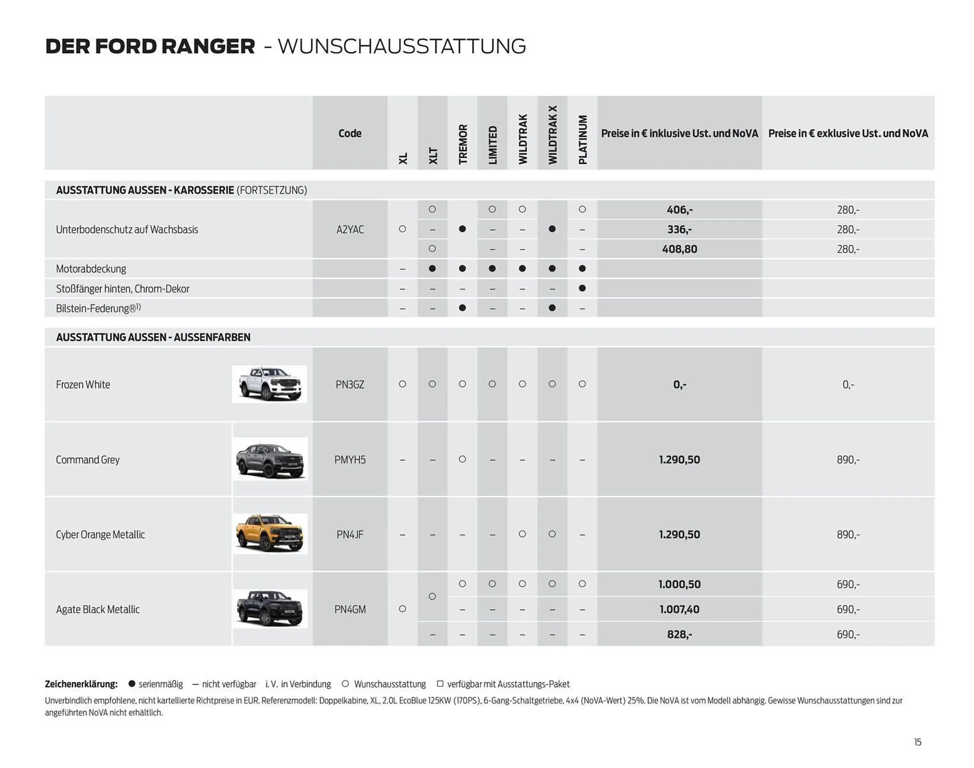 Ford Flugblatt von 17. September bis 23. Dezember 2025 - Flugblätt seite 15