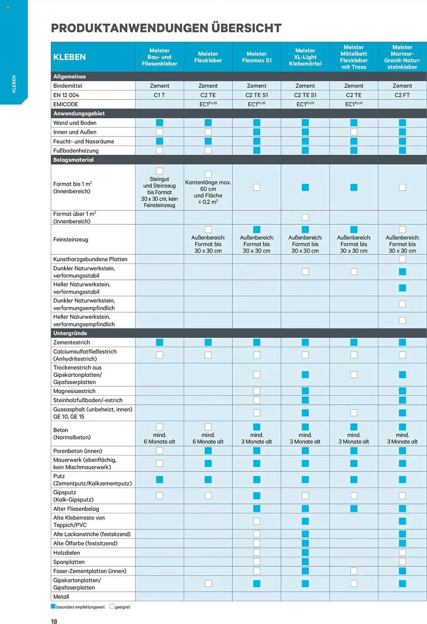 Lagerhaus Flugblatt von 8. Jänner bis 31. Dezember 2025 - Flugblätt seite 18