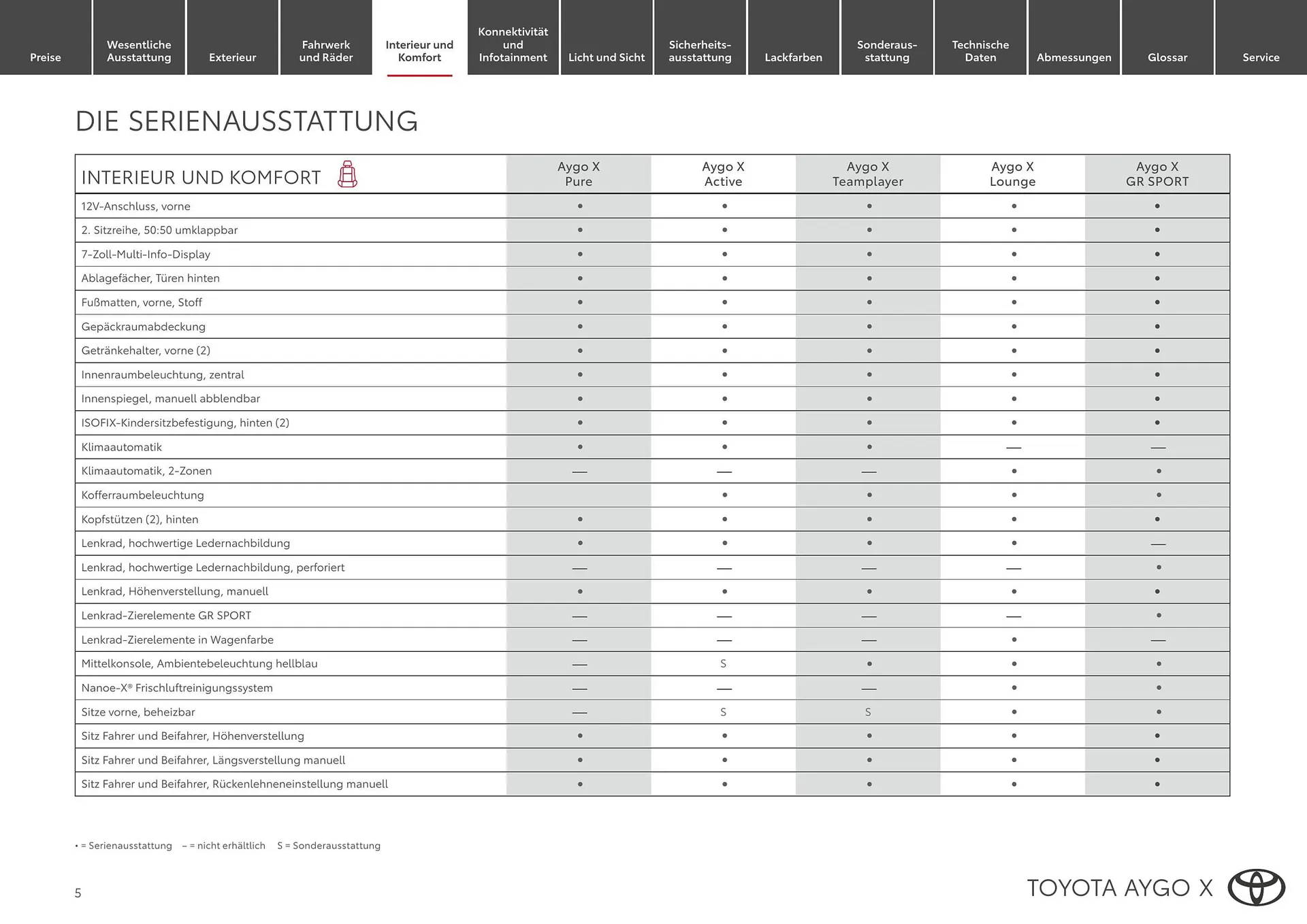 Toyota Flugblatt von 1. April bis 20. Oktober 2026 - Flugblätt seite  5