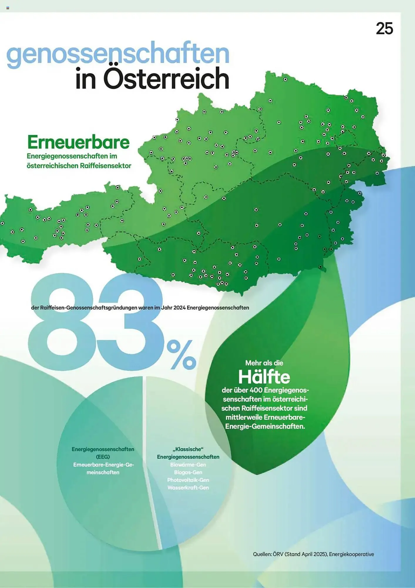 Lagerhaus Flugblatt von 1. November bis 30. November 2025 - Flugblätt seite  25