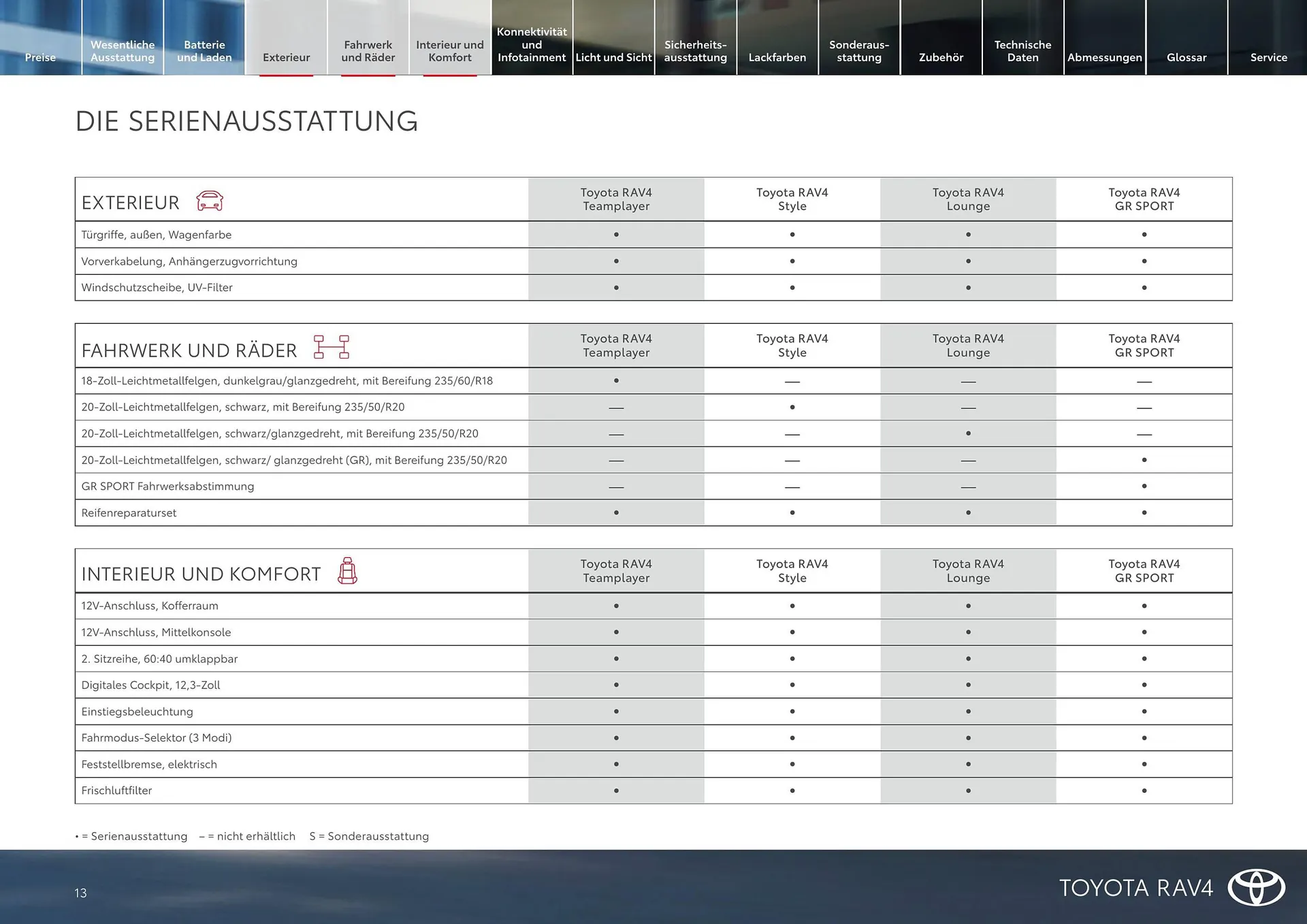Toyota Flugblatt von 1. April bis 30. April 2026 - Flugblätt seite  13