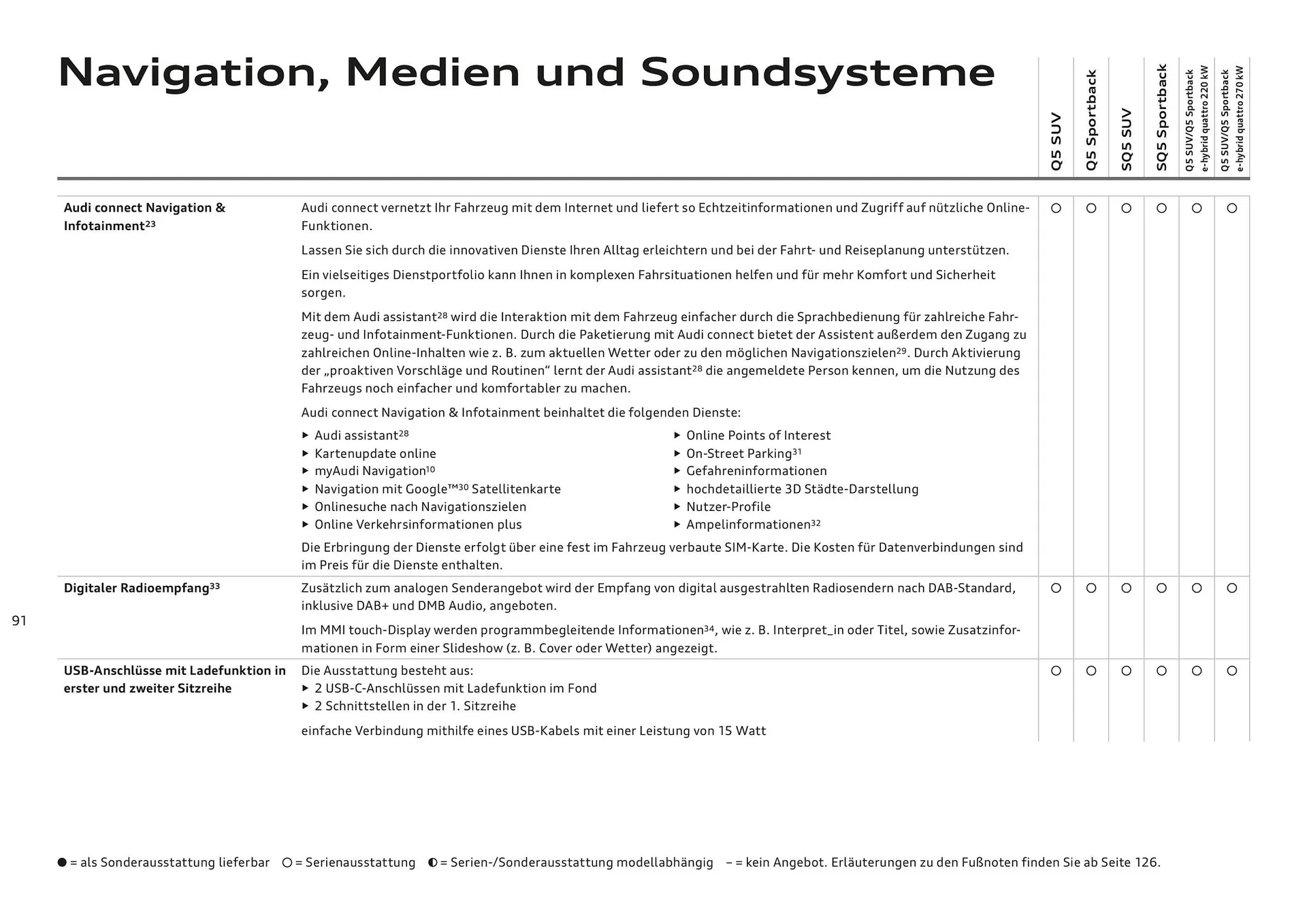 Audi Flugblatt von 20. November bis 22. Juli 2026 - Flugblätt seite  91