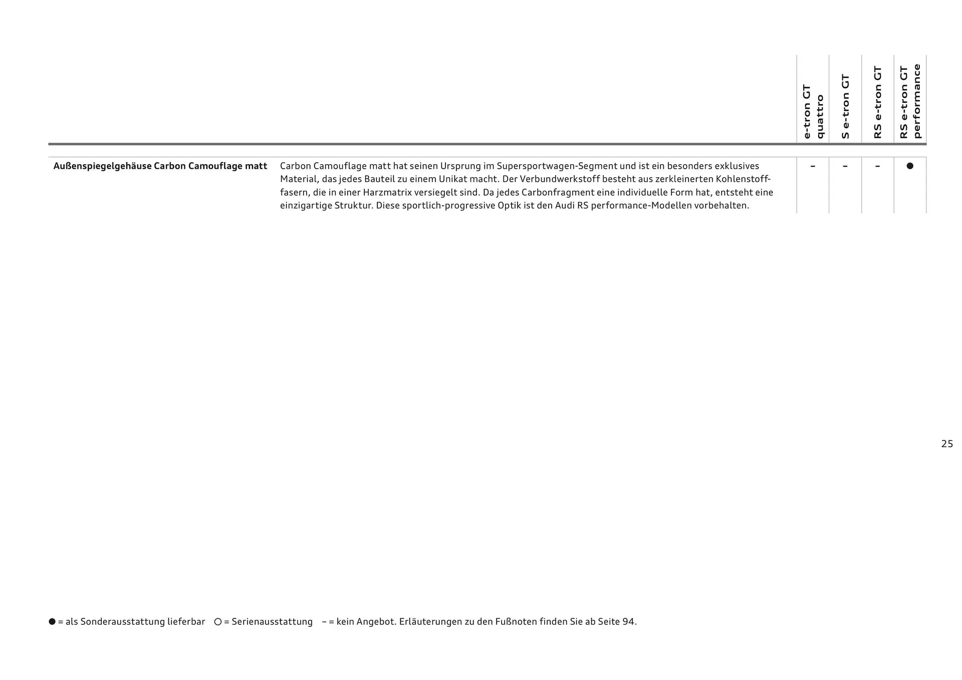 Audi Flugblatt von 20. November bis 22. Juli 2026 - Flugblätt seite  25