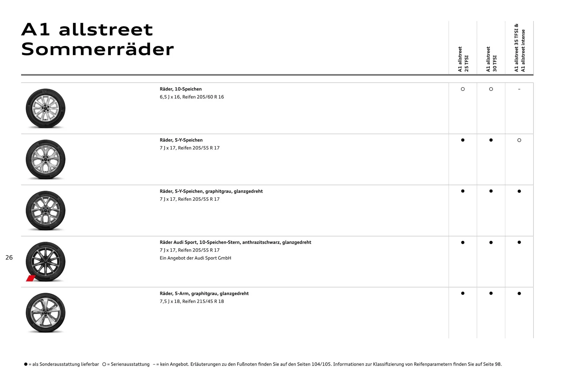Audi Flugblatt von 20. November bis 22. Juli 2026 - Flugblätt seite  27