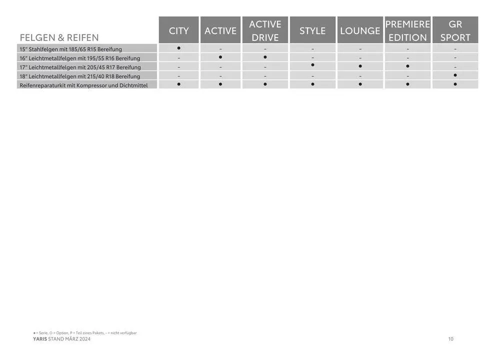 Toyota Yaris von 14. März bis 14. März 2025 - Flugblätt seite  10