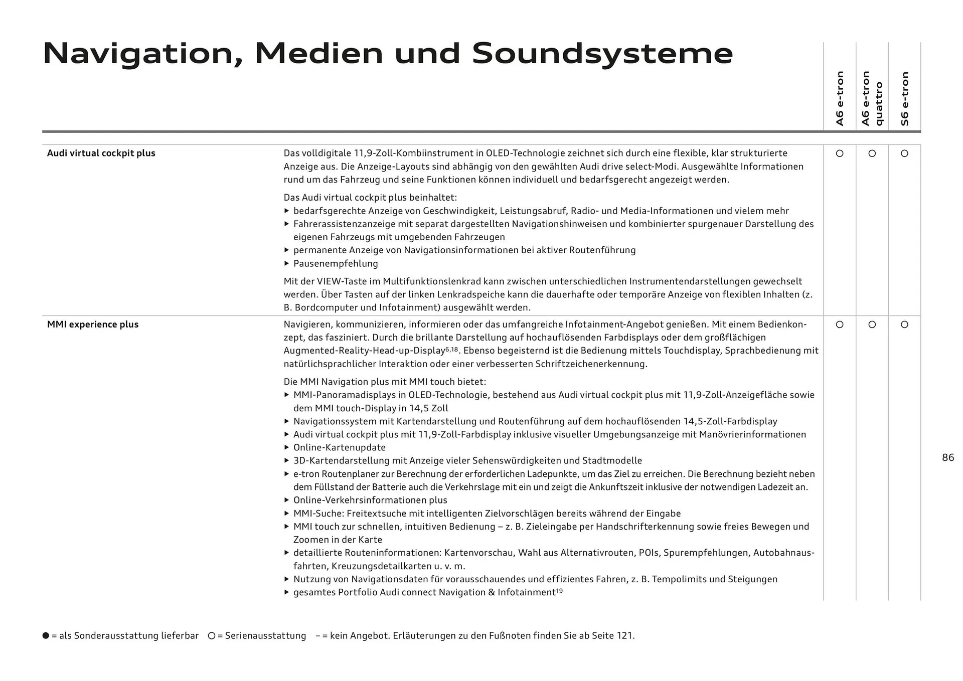 Audi Flugblatt von 20. November bis 22. Juli 2026 - Flugblätt seite  86