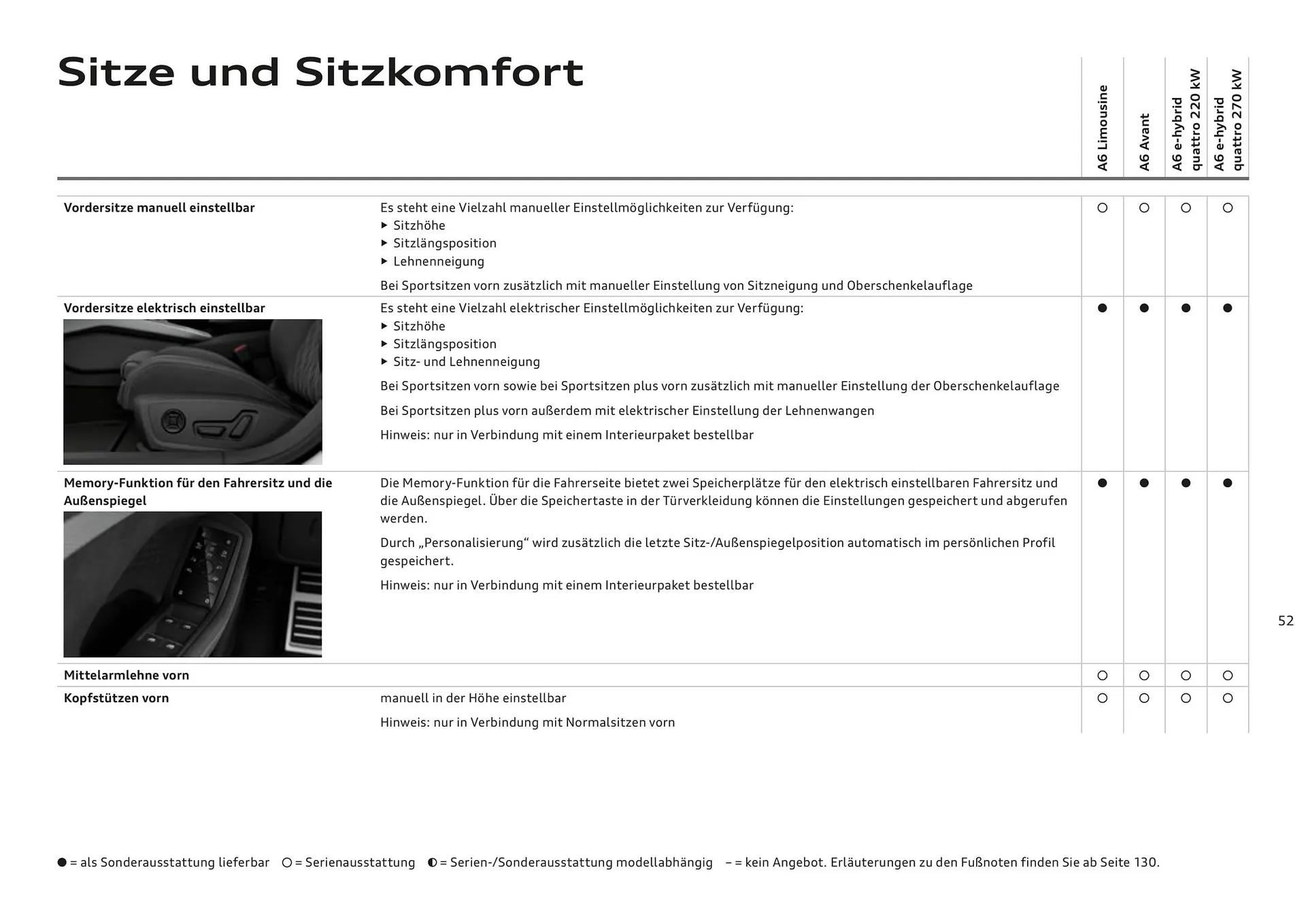 Audi Flugblatt von 20. November bis 22. Juli 2026 - Flugblätt seite 52