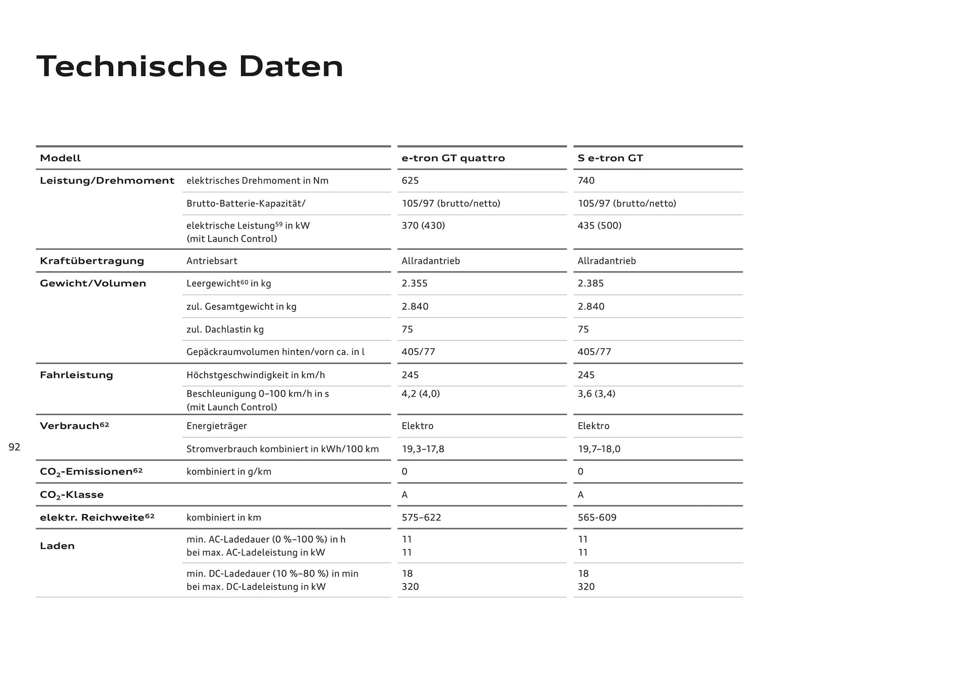 Audi Flugblatt von 20. November bis 22. Juli 2026 - Flugblätt seite  92