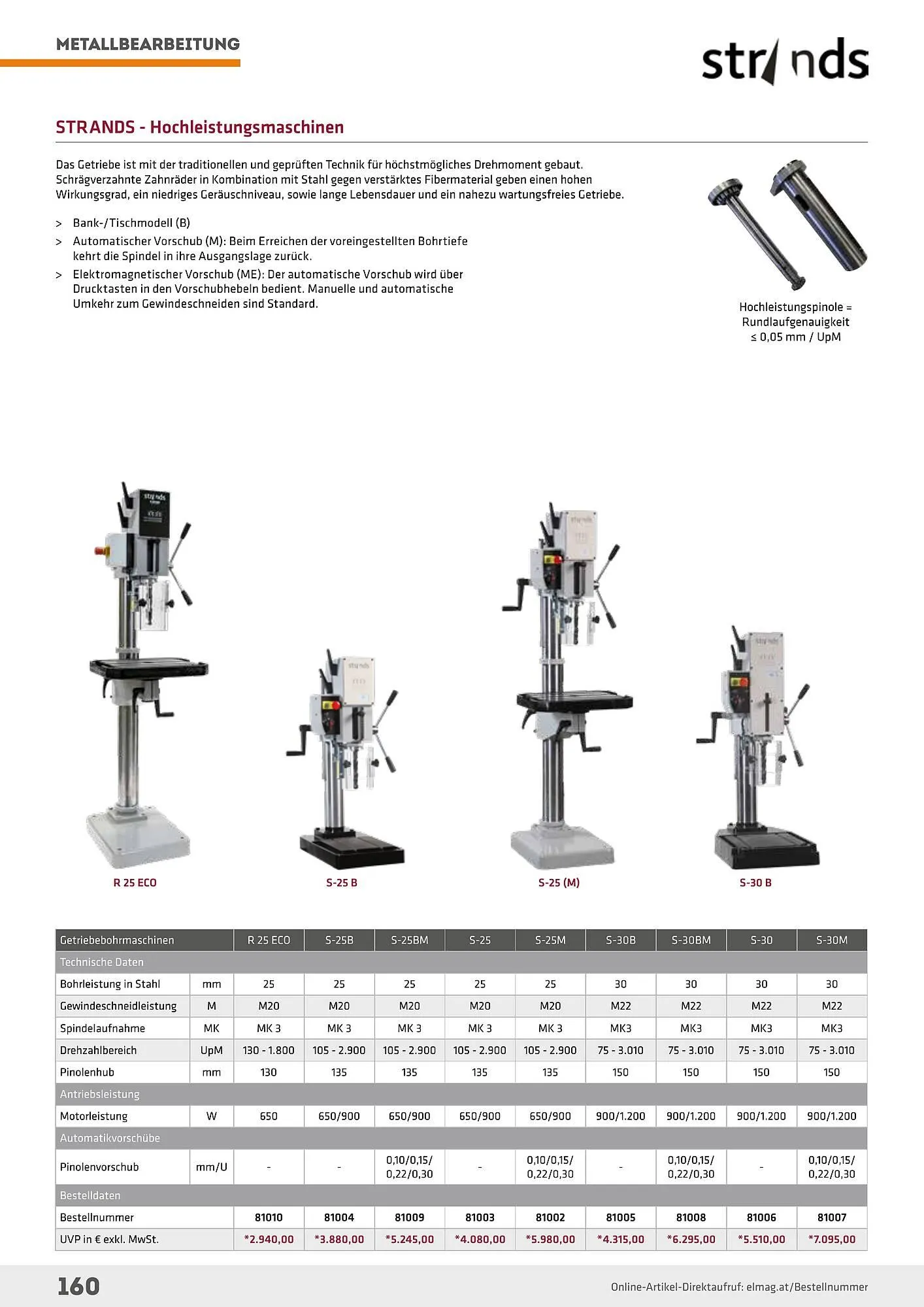 Salzburger Lagerhaus Flugblatt von 1. Mai bis 31. Dezember 2024 - Flugblätt seite  160