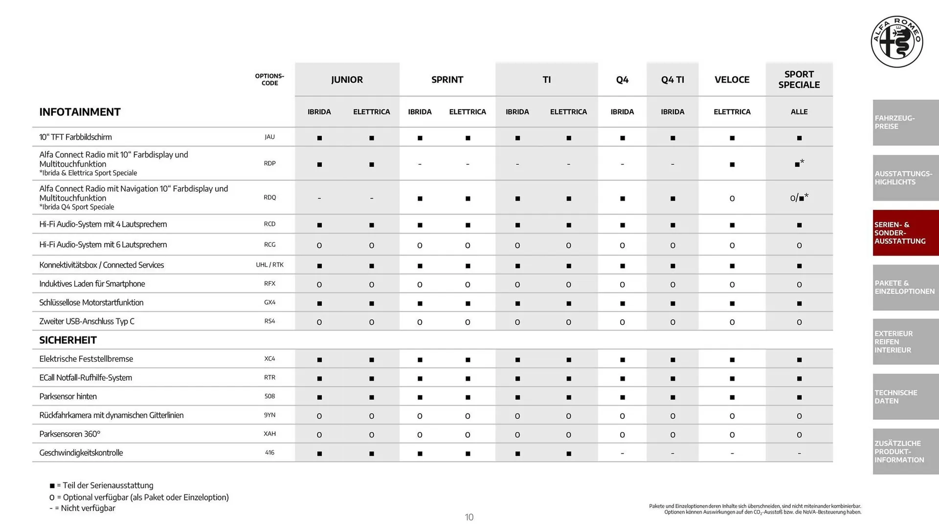 Alfa Romeo Flugblatt von 1. Dezember bis 31. Dezember 2025 - Flugblätt seite  10