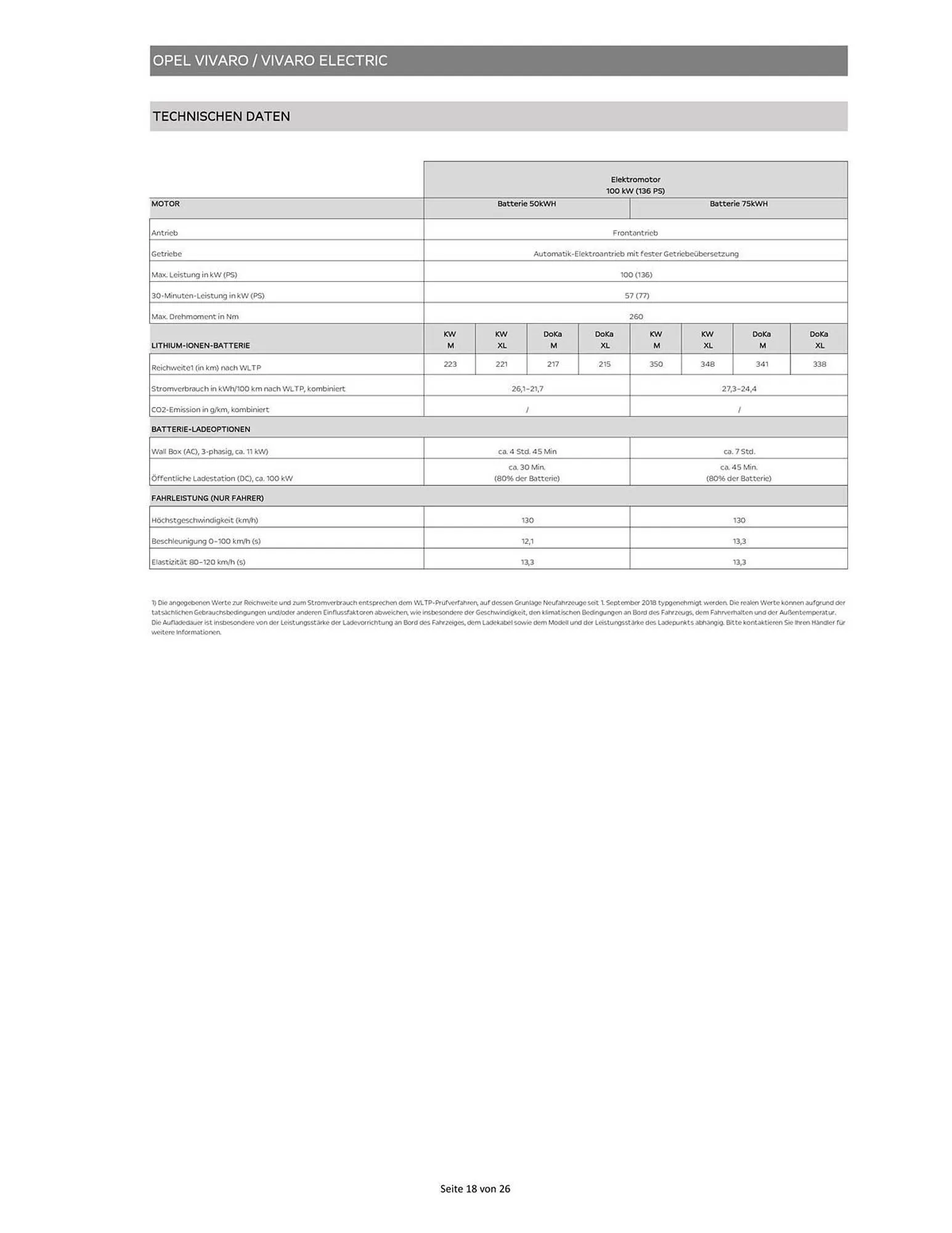 Opel Flugblatt von 15. Oktober bis 7. November 2025 - Flugblätt seite 18