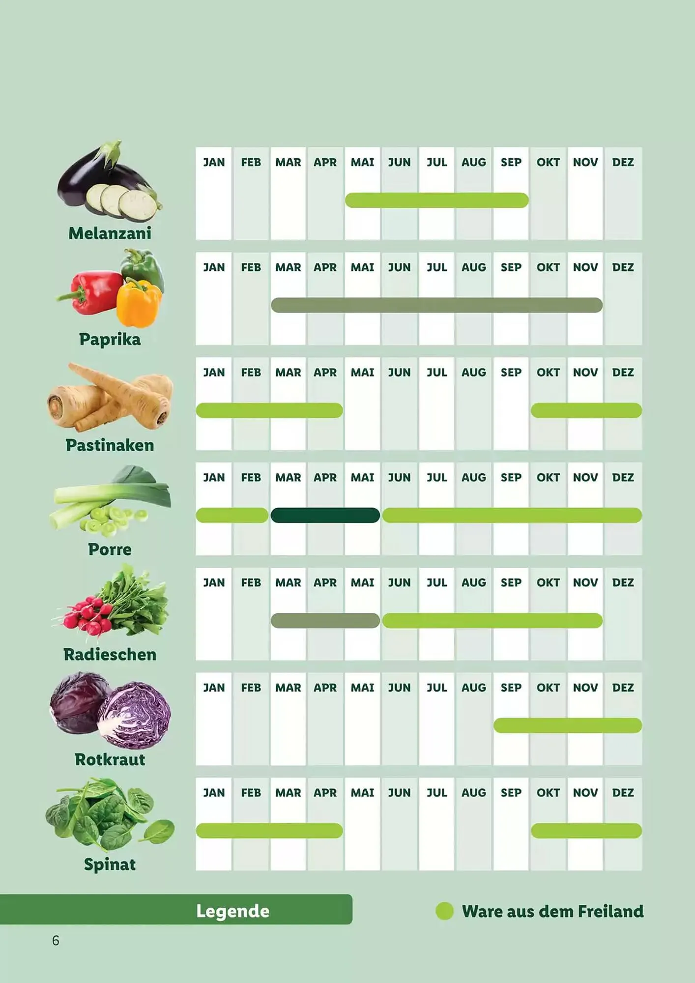 Lidl Flugblatt von 1. September bis 1. September 2026 - Flugblätt seite  6